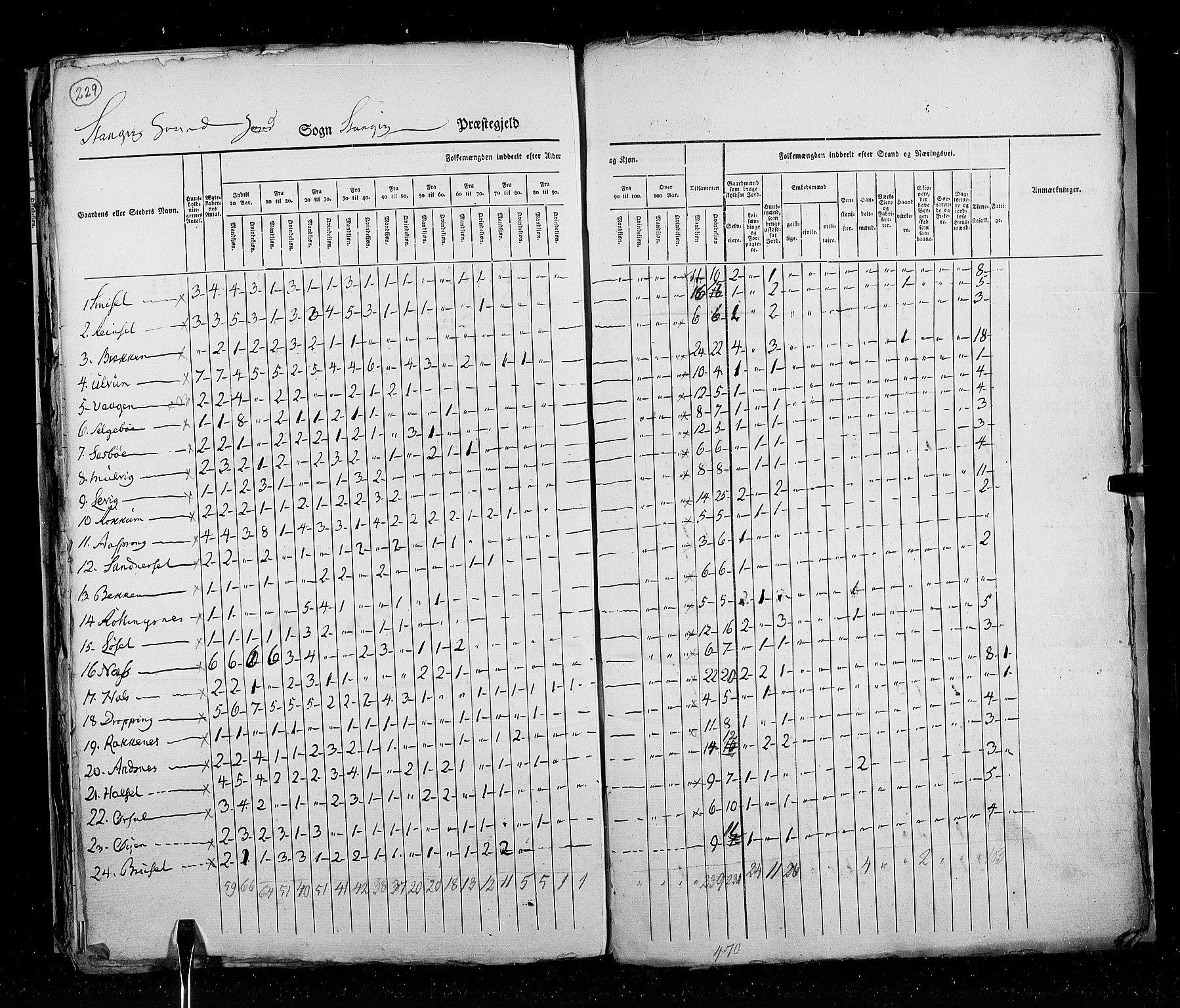 RA, Census 1825, vol. 15: Romsdal amt, 1825, p. 229