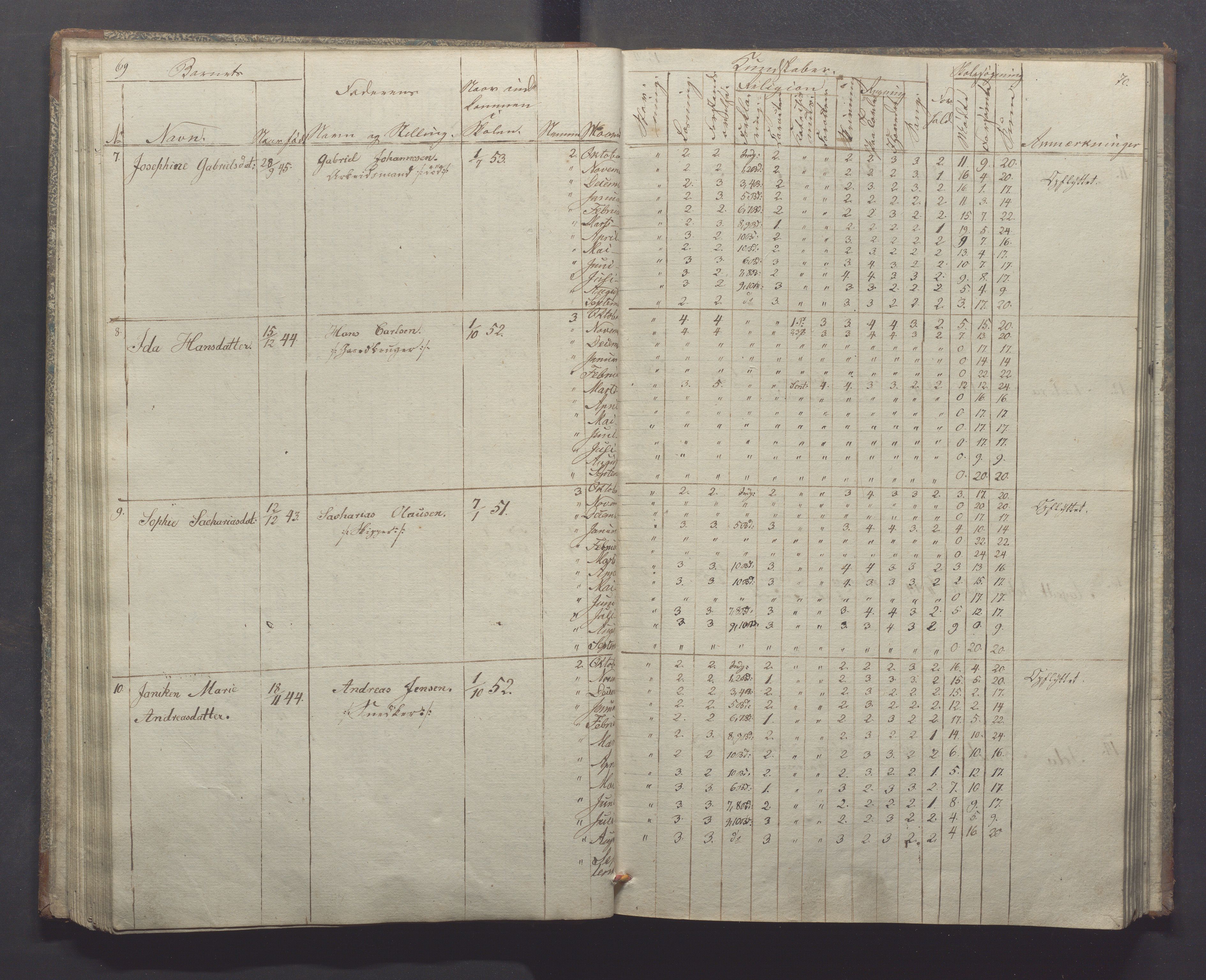 Egersund kommune (Ladested) - Egersund almueskole/folkeskole, IKAR/K-100521/H/L0004: Skoleprotokoll - Folkeskolen, 1. klasse, 1852-1858, p. 69-70