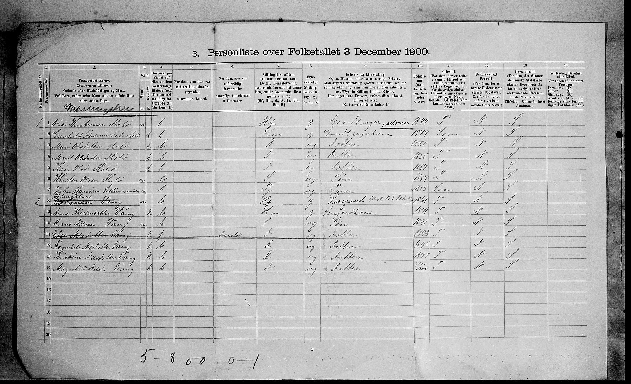 SAH, 1900 census for Skjåk, 1900, p. 5