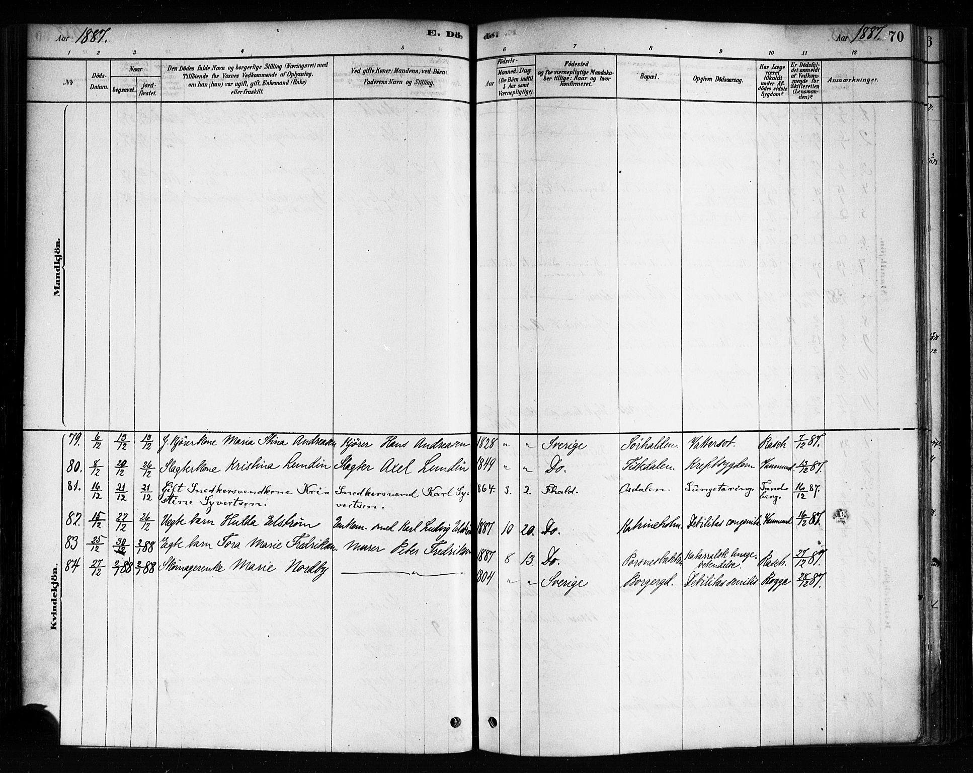 Halden prestekontor Kirkebøker, AV/SAO-A-10909/F/Fa/L0012: Parish register (official) no. I 12, 1878-1889, p. 70