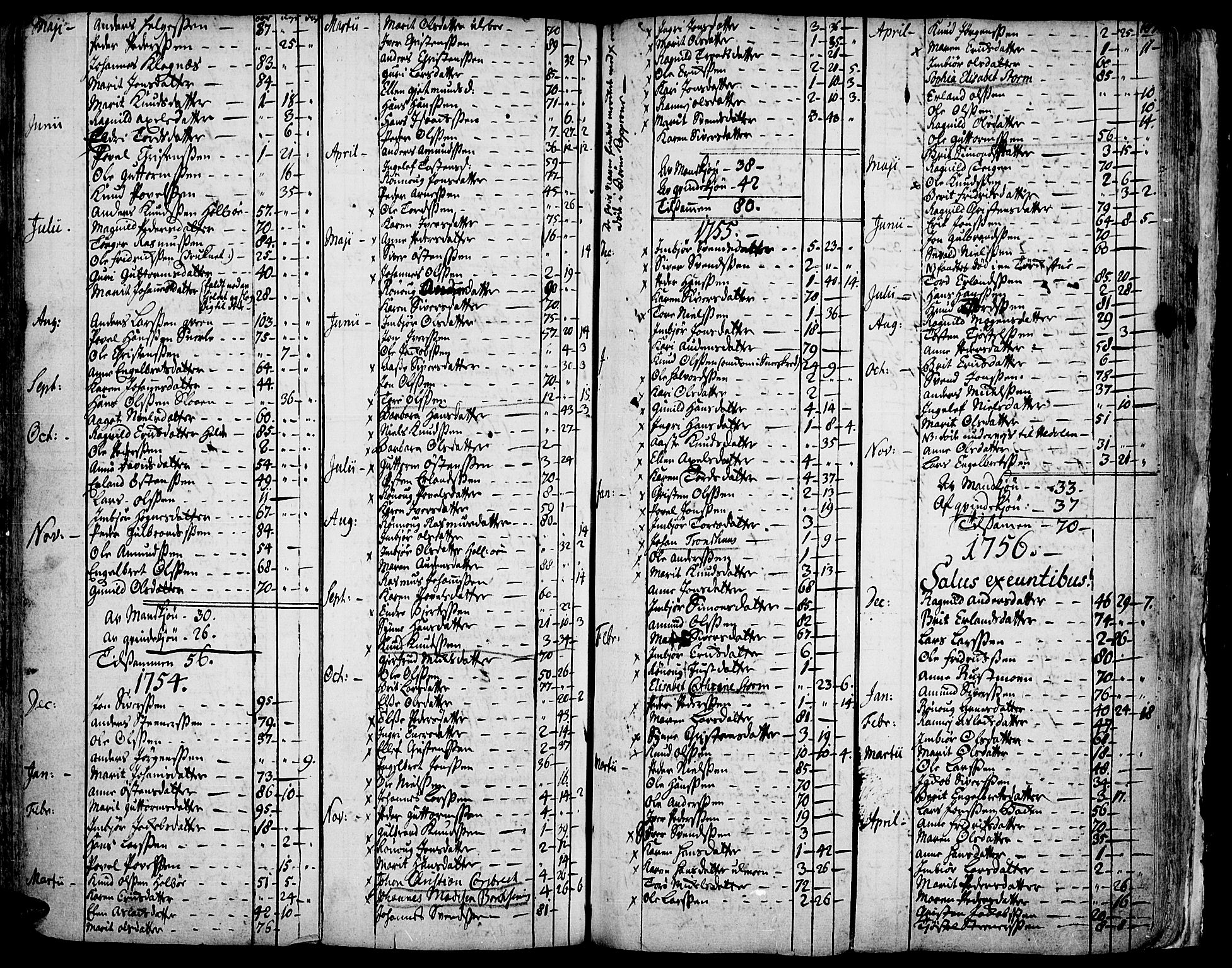 Vågå prestekontor, SAH/PREST-076/H/Ha/Haa/L0001: Parish register (official) no. 1, 1739-1810, p. 187