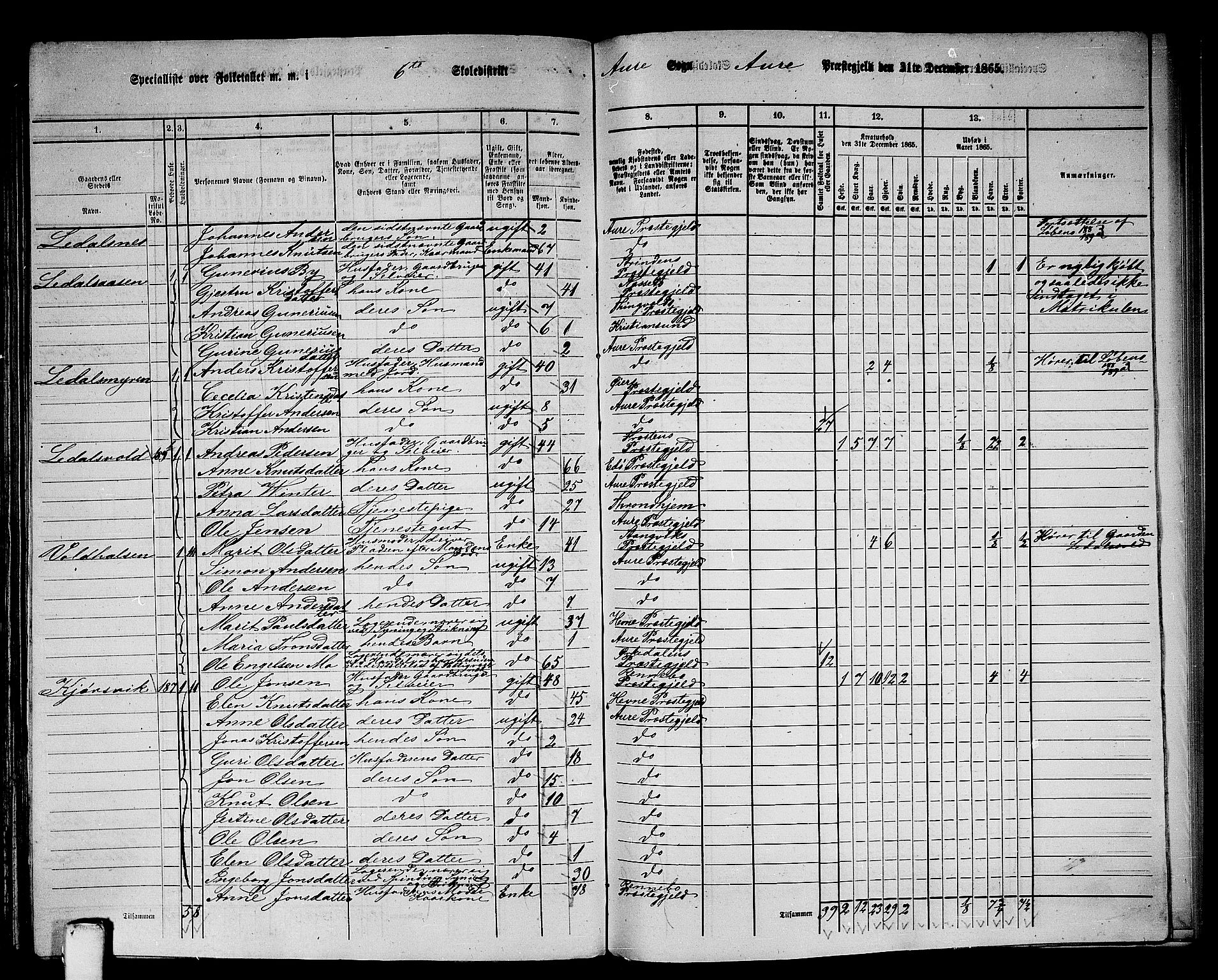 RA, 1865 census for Aure, 1865, p. 148