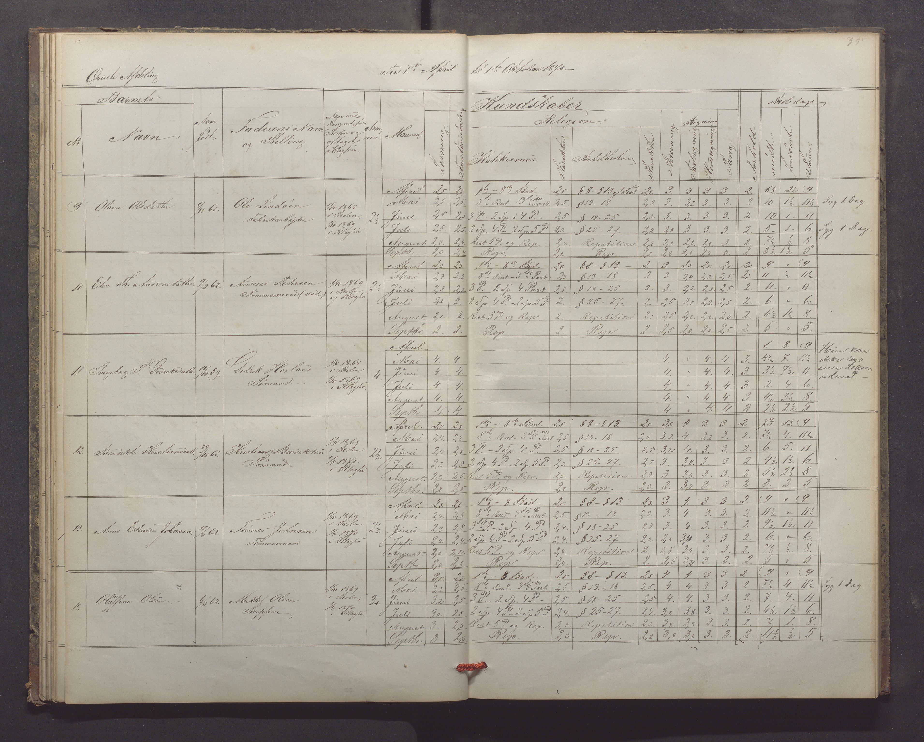 Egersund kommune (Ladested) - Egersund almueskole/folkeskole, IKAR/K-100521/H/L0013: Skoleprotokoll - Almueskolen, 2. klasse, 1868-1874, p. 35