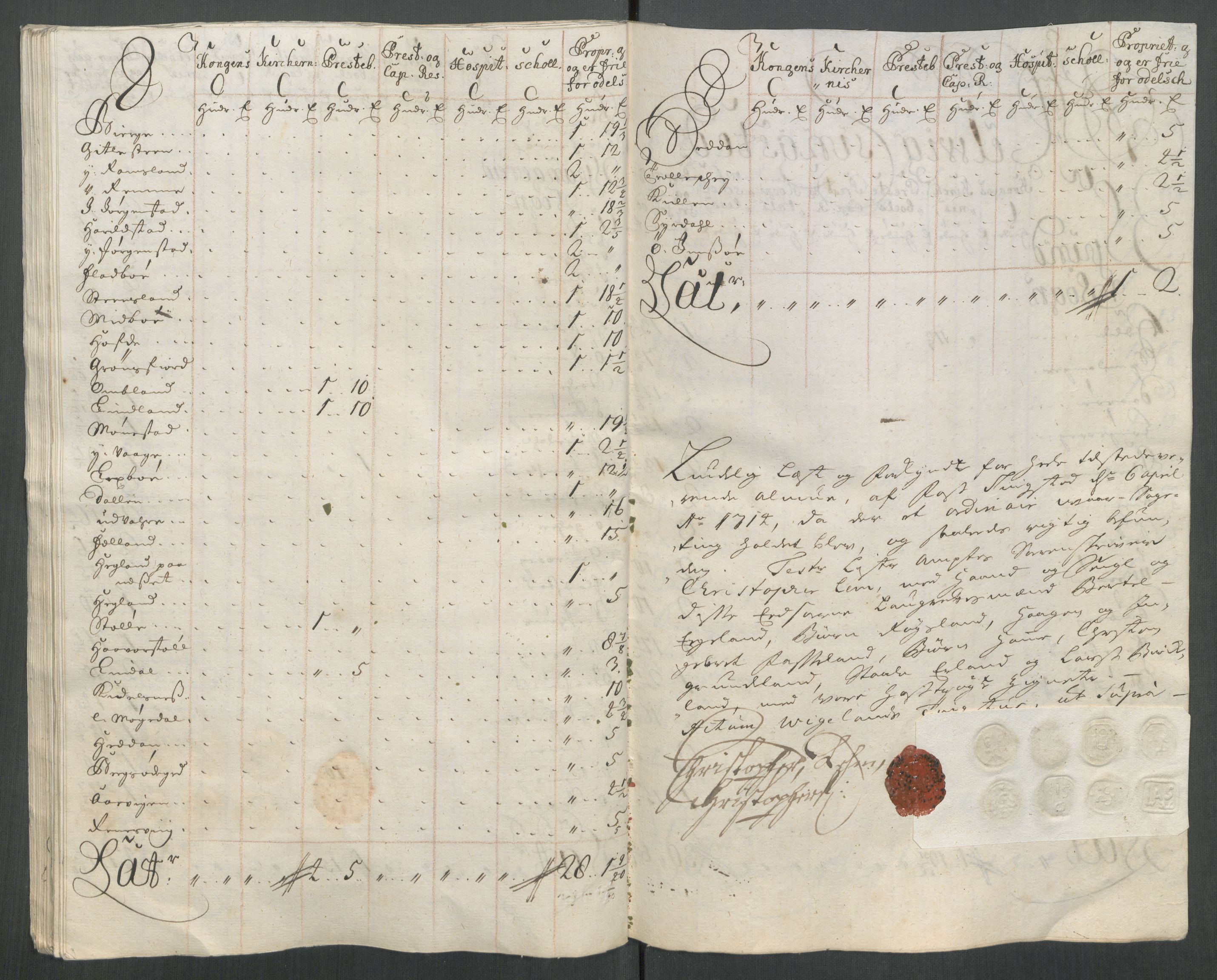 Rentekammeret inntil 1814, Reviderte regnskaper, Fogderegnskap, AV/RA-EA-4092/R43/L2556: Fogderegnskap Lista og Mandal, 1713, p. 498