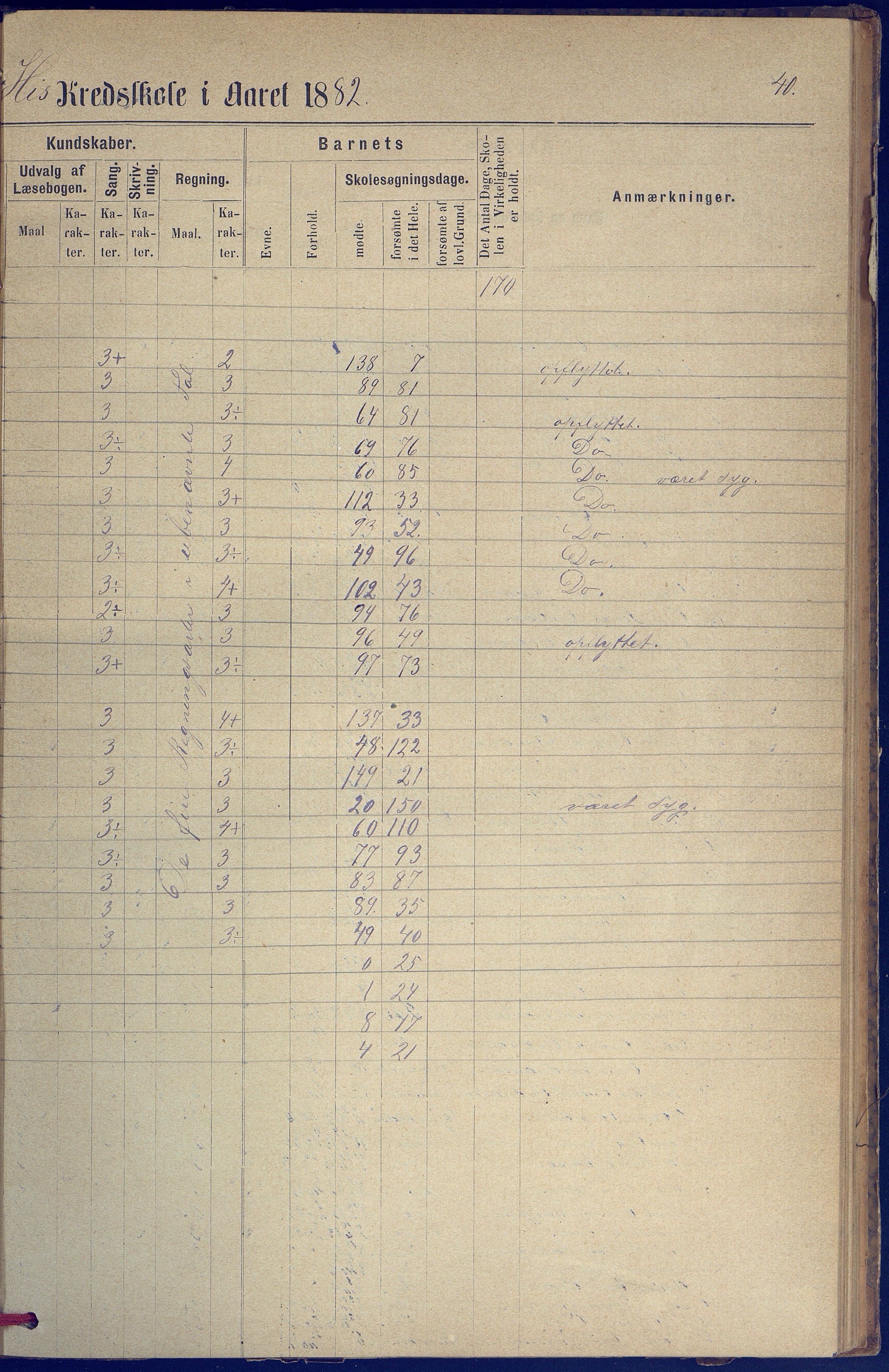 Hisøy kommune frem til 1991, AAKS/KA0922-PK/31/L0005: Skoleprotokoll, 1877-1892, p. 40