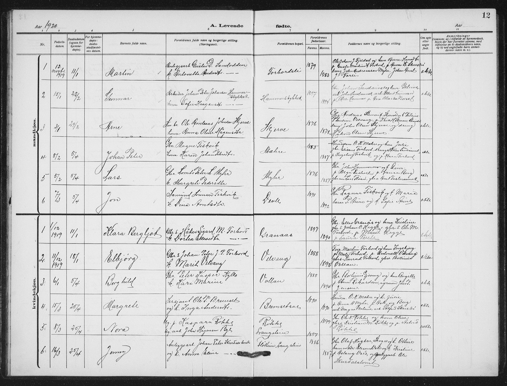 Ministerialprotokoller, klokkerbøker og fødselsregistre - Nord-Trøndelag, SAT/A-1458/712/L0104: Parish register (copy) no. 712C02, 1917-1939, p. 12