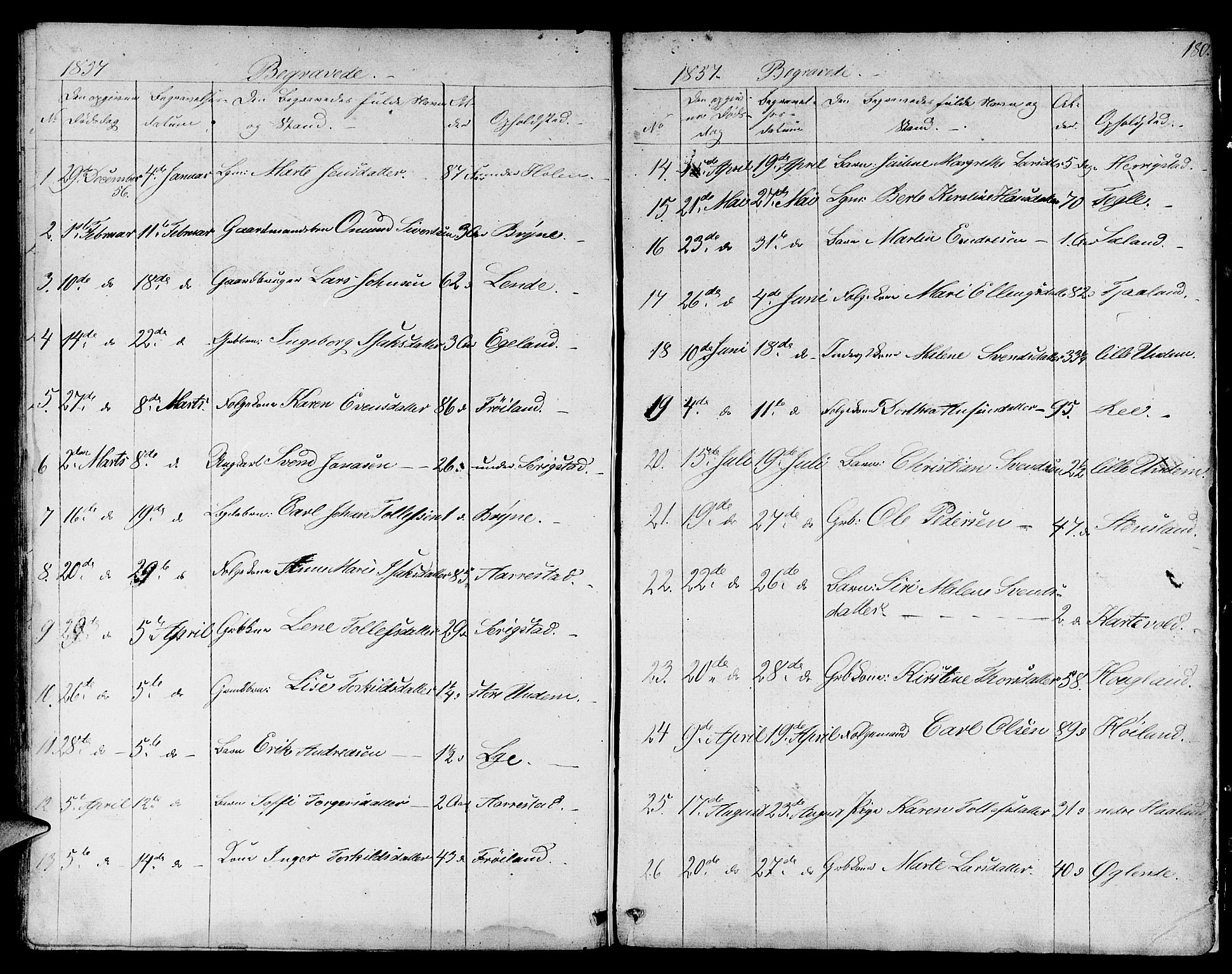 Lye sokneprestkontor, SAST/A-101794/001/30BB/L0002: Parish register (copy) no. B 2, 1852-1867, p. 180