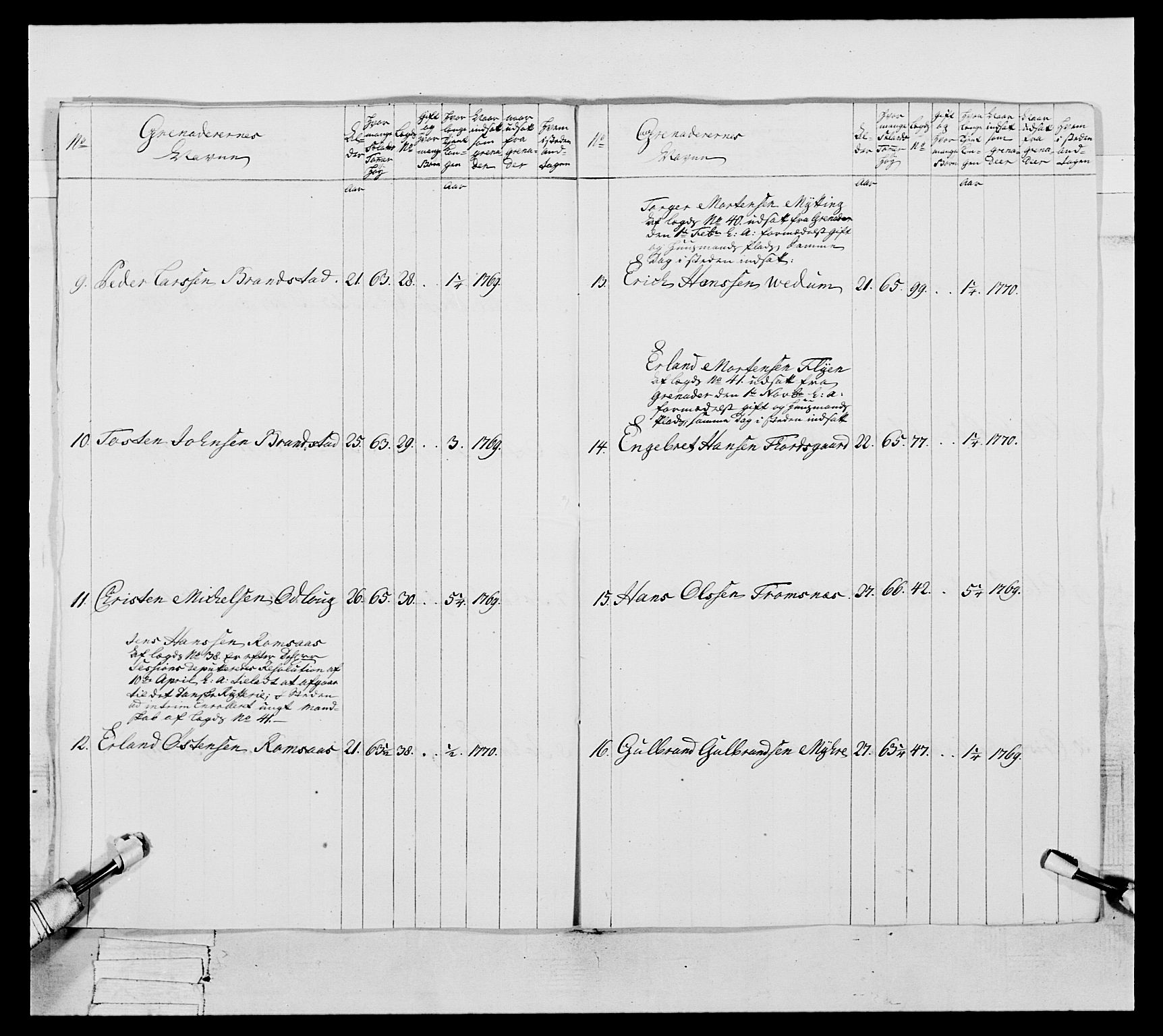 Generalitets- og kommissariatskollegiet, Det kongelige norske kommissariatskollegium, AV/RA-EA-5420/E/Eh/L0057: 1. Opplandske nasjonale infanteriregiment, 1769-1771, p. 498