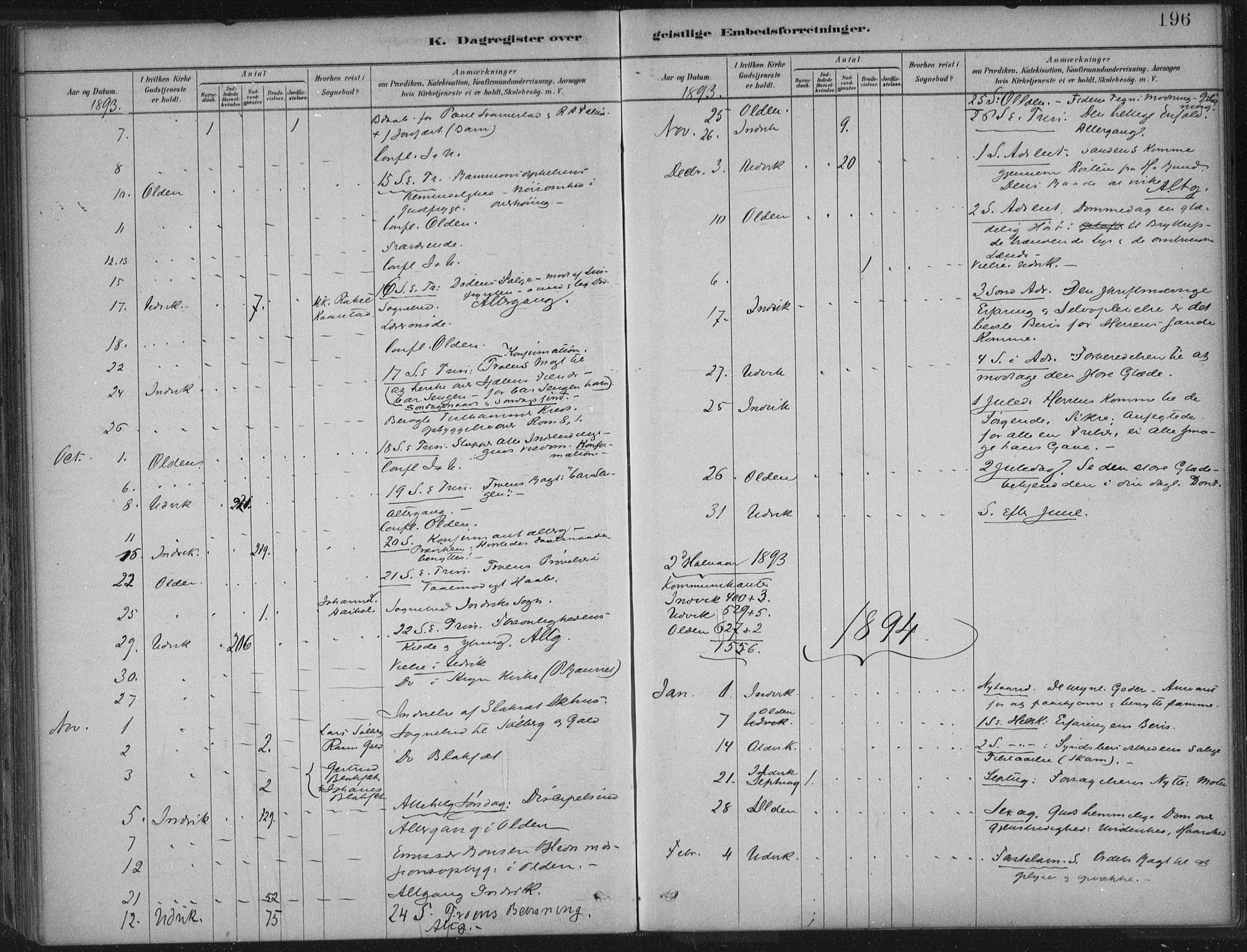 Innvik sokneprestembete, AV/SAB-A-80501: Parish register (official) no. B  1, 1879-1902, p. 196