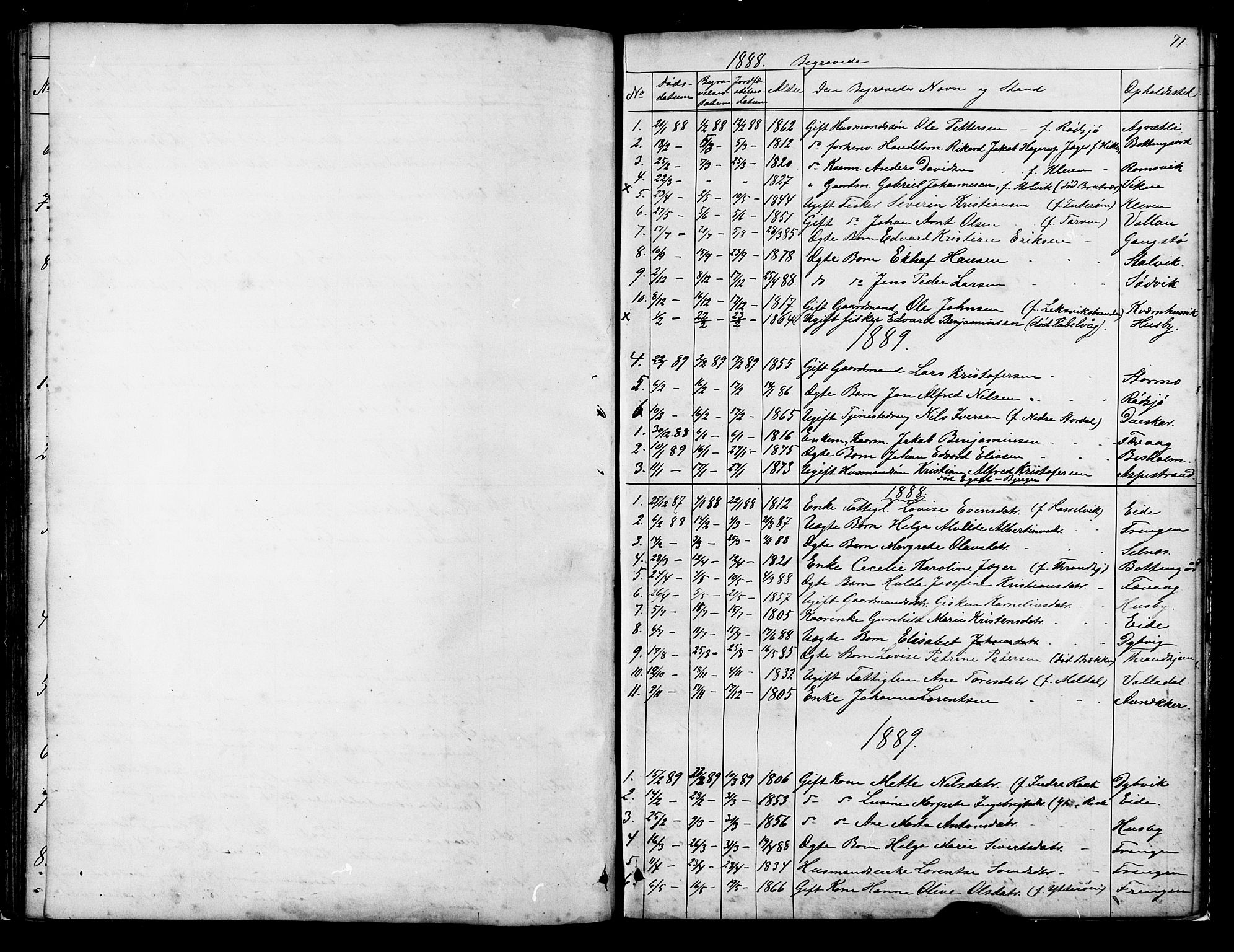 Ministerialprotokoller, klokkerbøker og fødselsregistre - Sør-Trøndelag, SAT/A-1456/653/L0657: Parish register (copy) no. 653C01, 1866-1893, p. 71