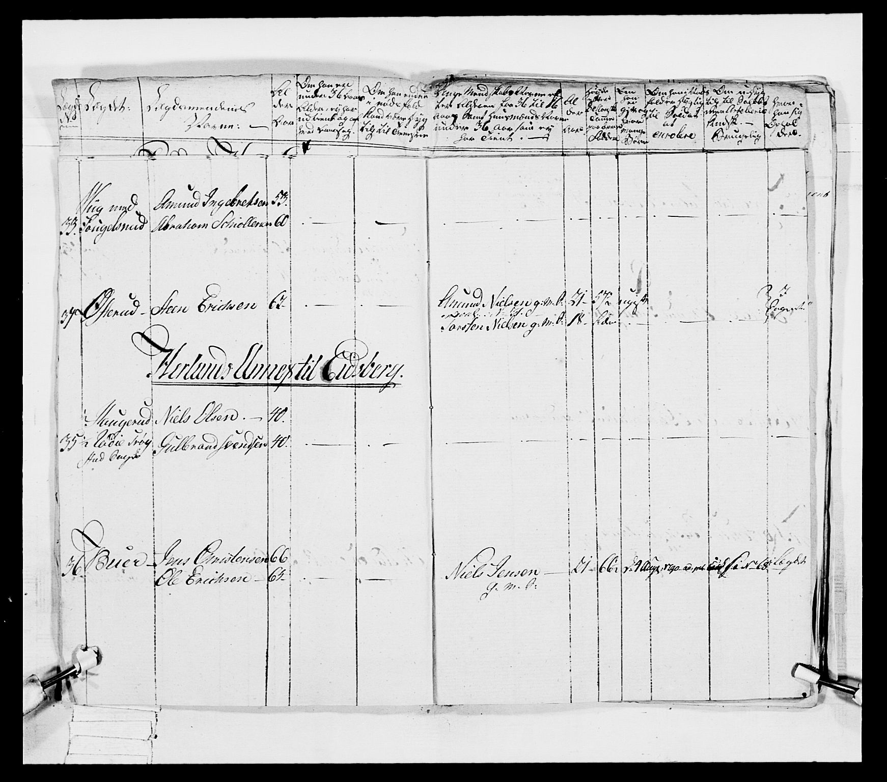 Generalitets- og kommissariatskollegiet, Det kongelige norske kommissariatskollegium, AV/RA-EA-5420/E/Eh/L0039: 1. Akershusiske nasjonale infanteriregiment, 1789, p. 70