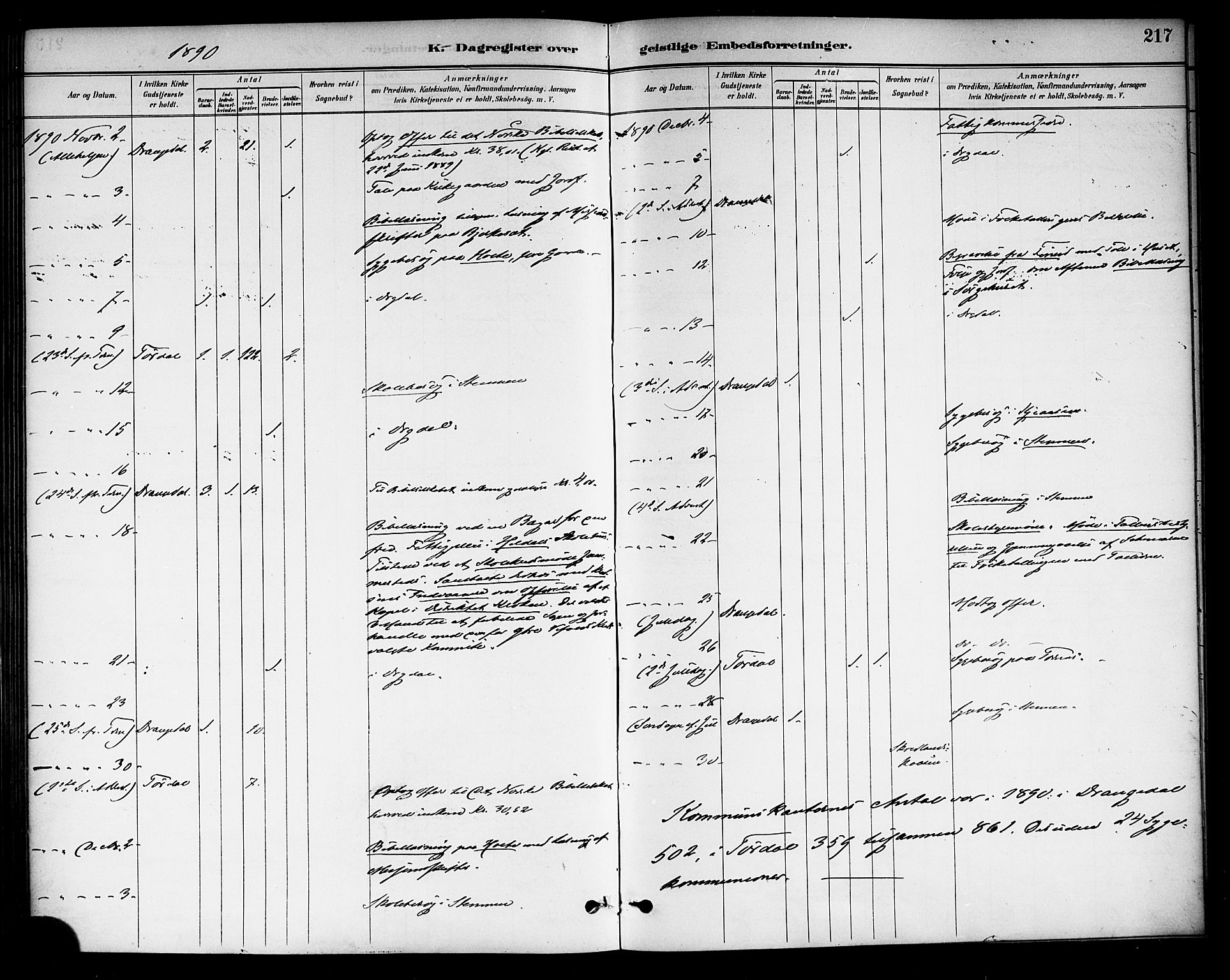 Drangedal kirkebøker, AV/SAKO-A-258/F/Fa/L0011: Parish register (official) no. 11 /1, 1885-1894, p. 217