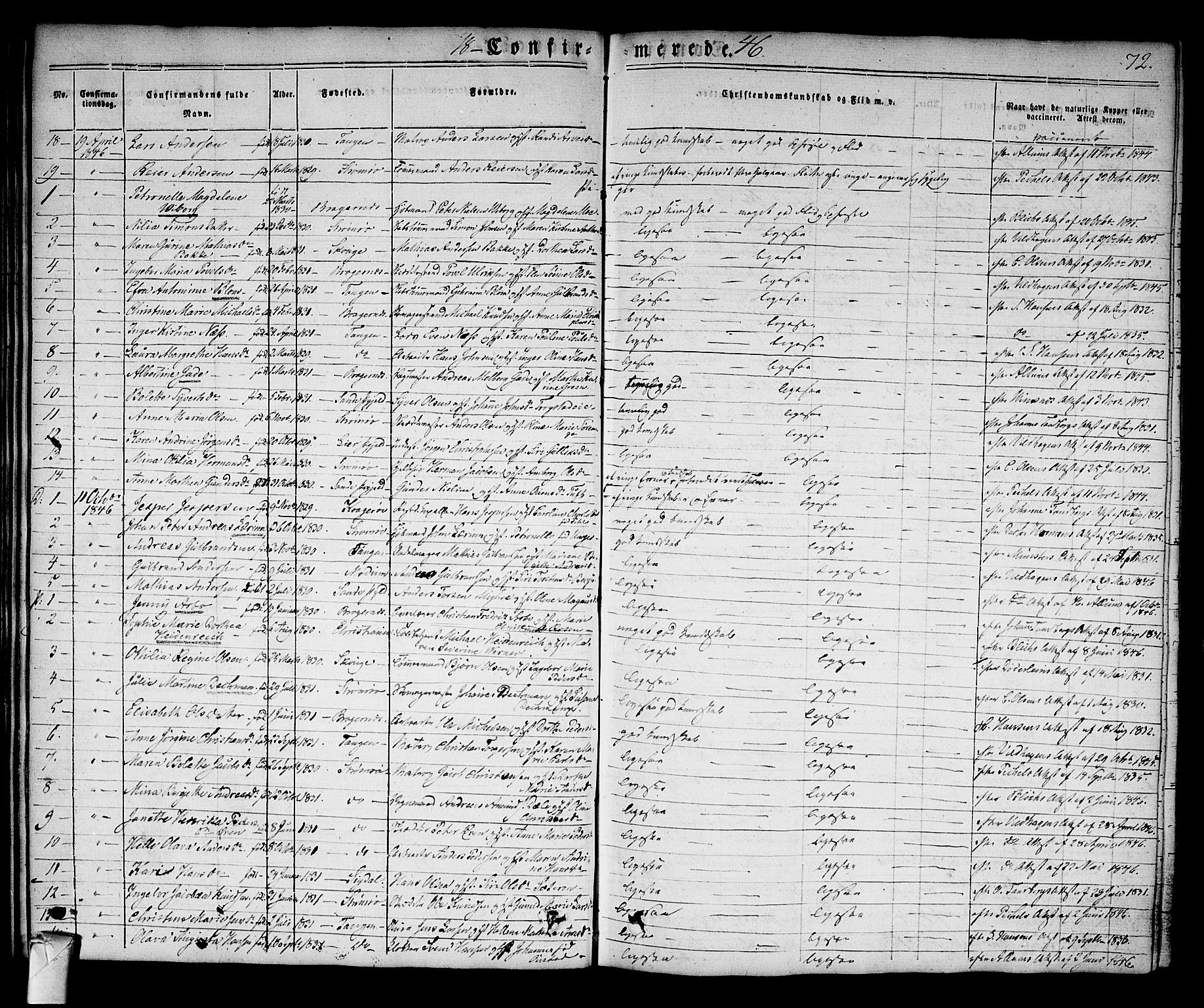 Strømsø kirkebøker, AV/SAKO-A-246/F/Fa/L0013: Parish register (official) no. I 13, 1830-1847, p. 72