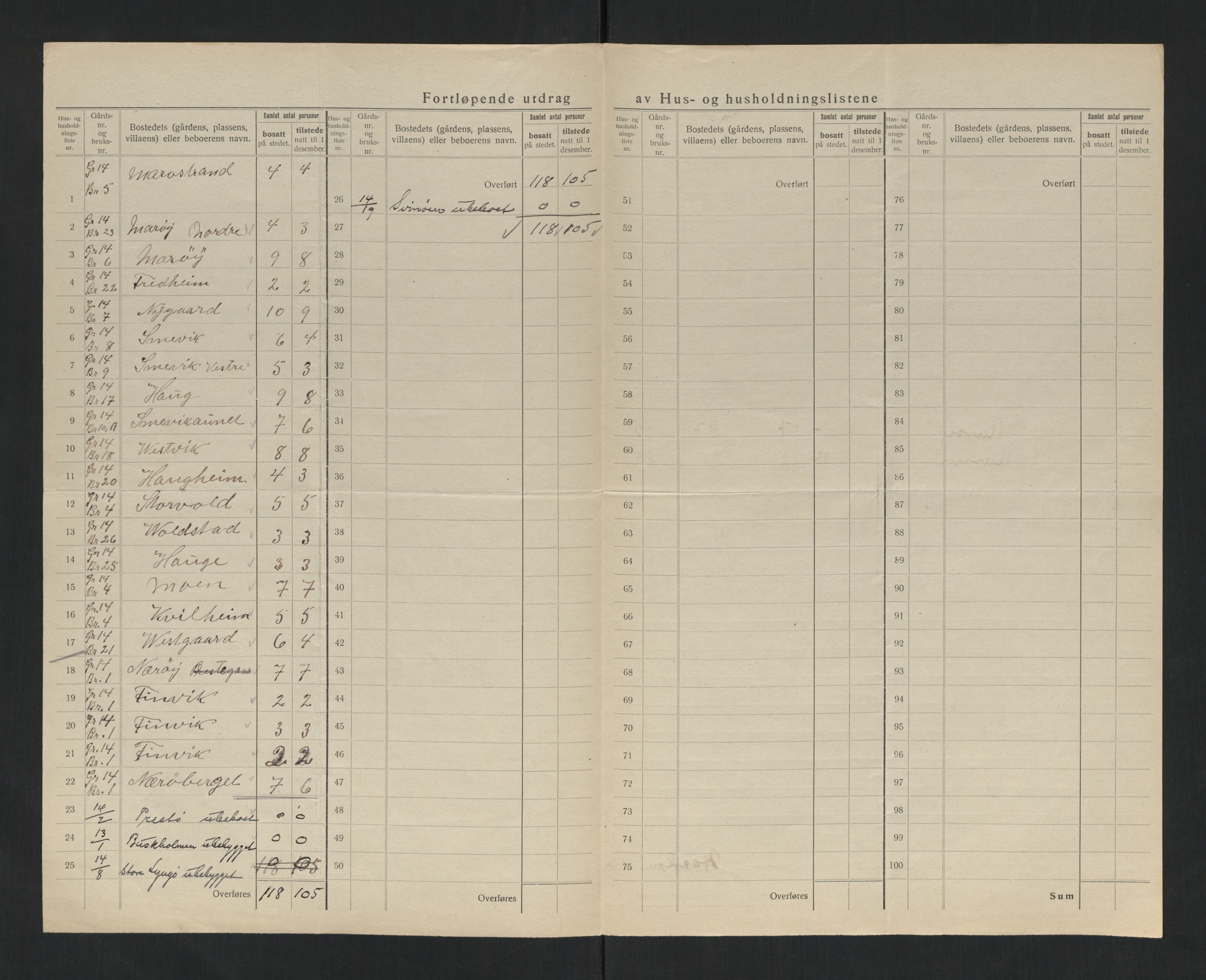 SAT, 1920 census for Nærøy, 1920, p. 12
