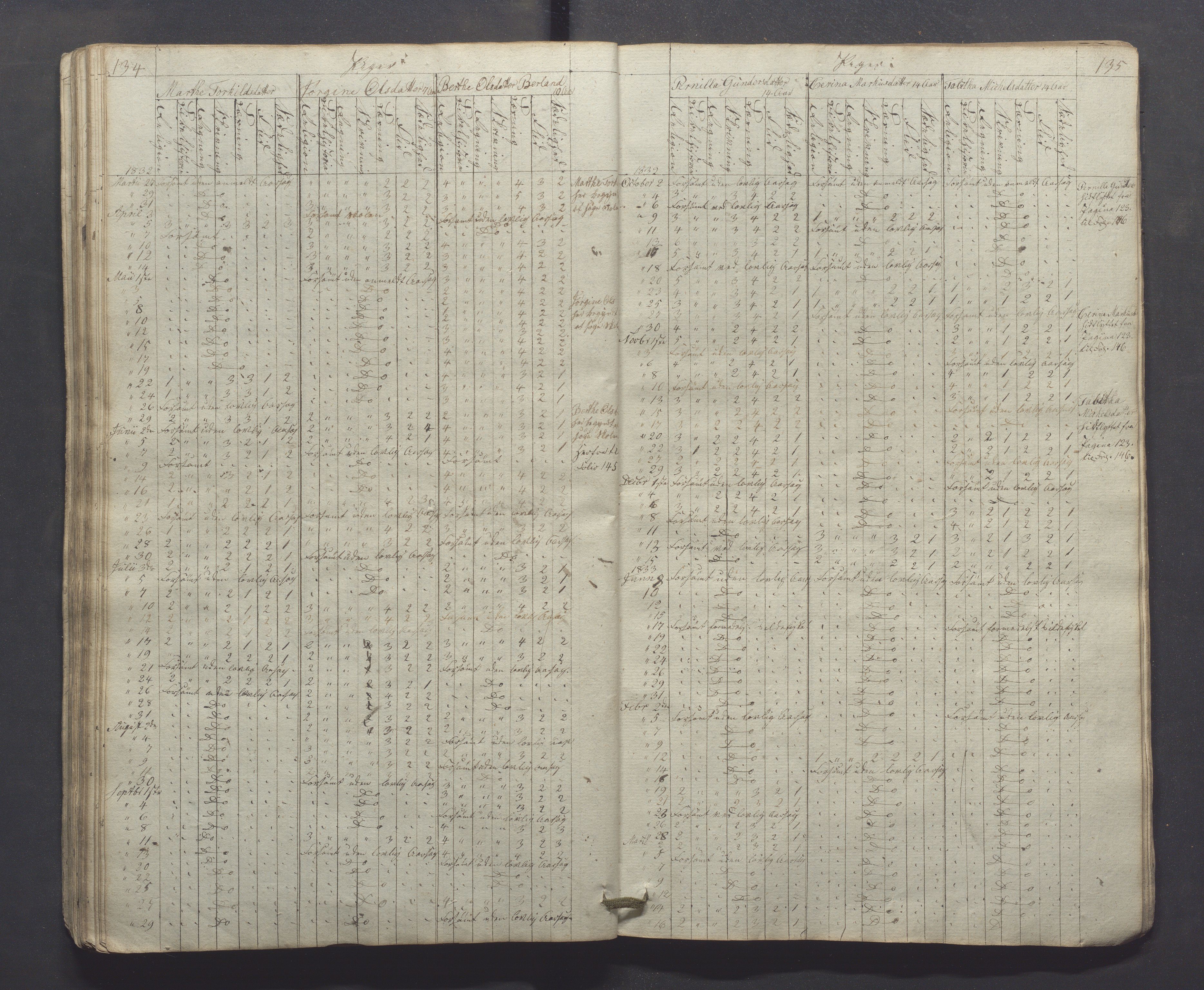 Egersund kommune (Ladested) - Egersund almueskole/folkeskole, IKAR/K-100521/H/L0001: Skoleprotokoll - Almueskole, 2. klasse, 1830-1834, p. 134-135