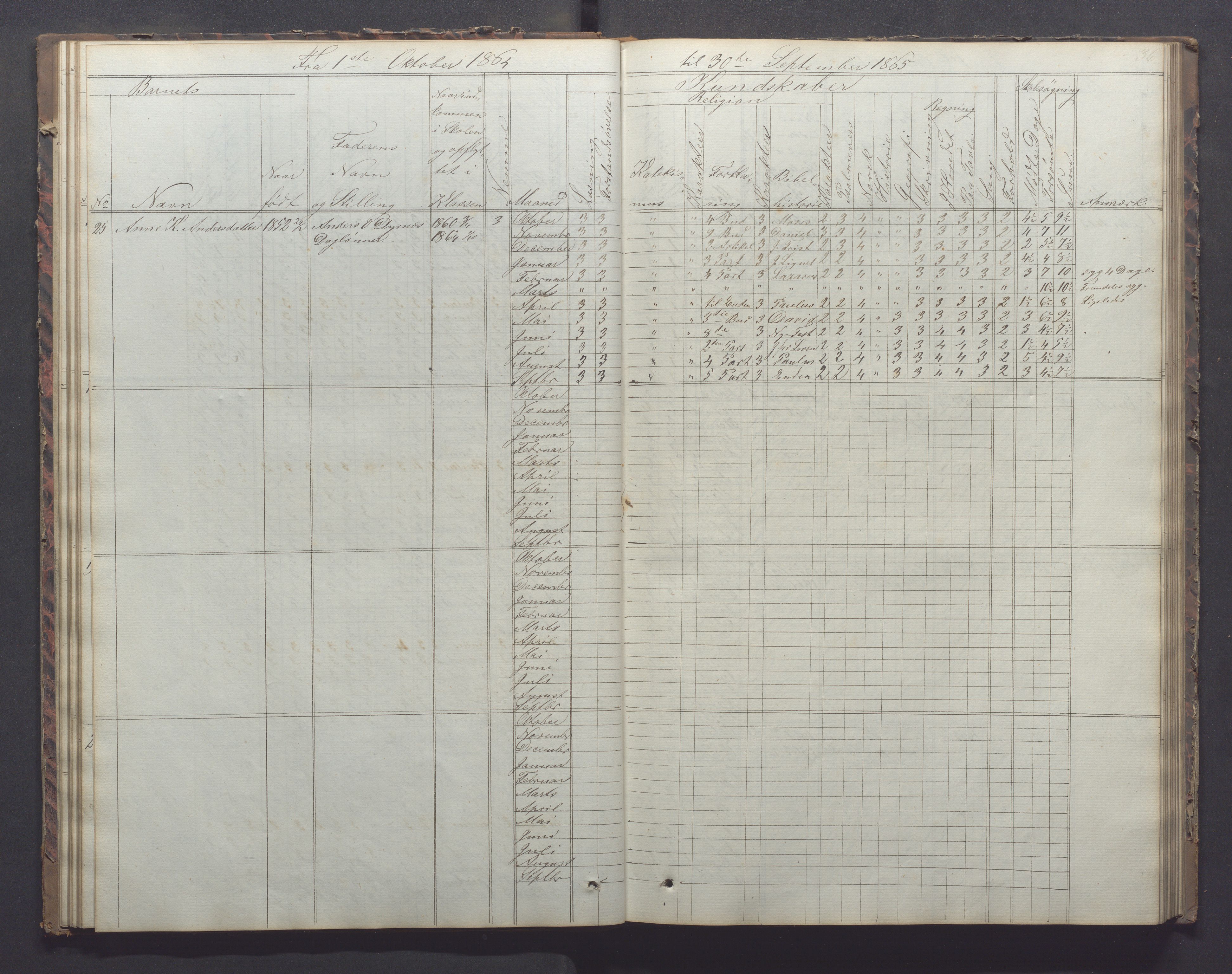 Egersund kommune (Ladested) - Egersund almueskole/folkeskole, IKAR/K-100521/H/L0011: Skoleprotokoll - Almueskolen, 3. klasse, 1863-1872, p. 36