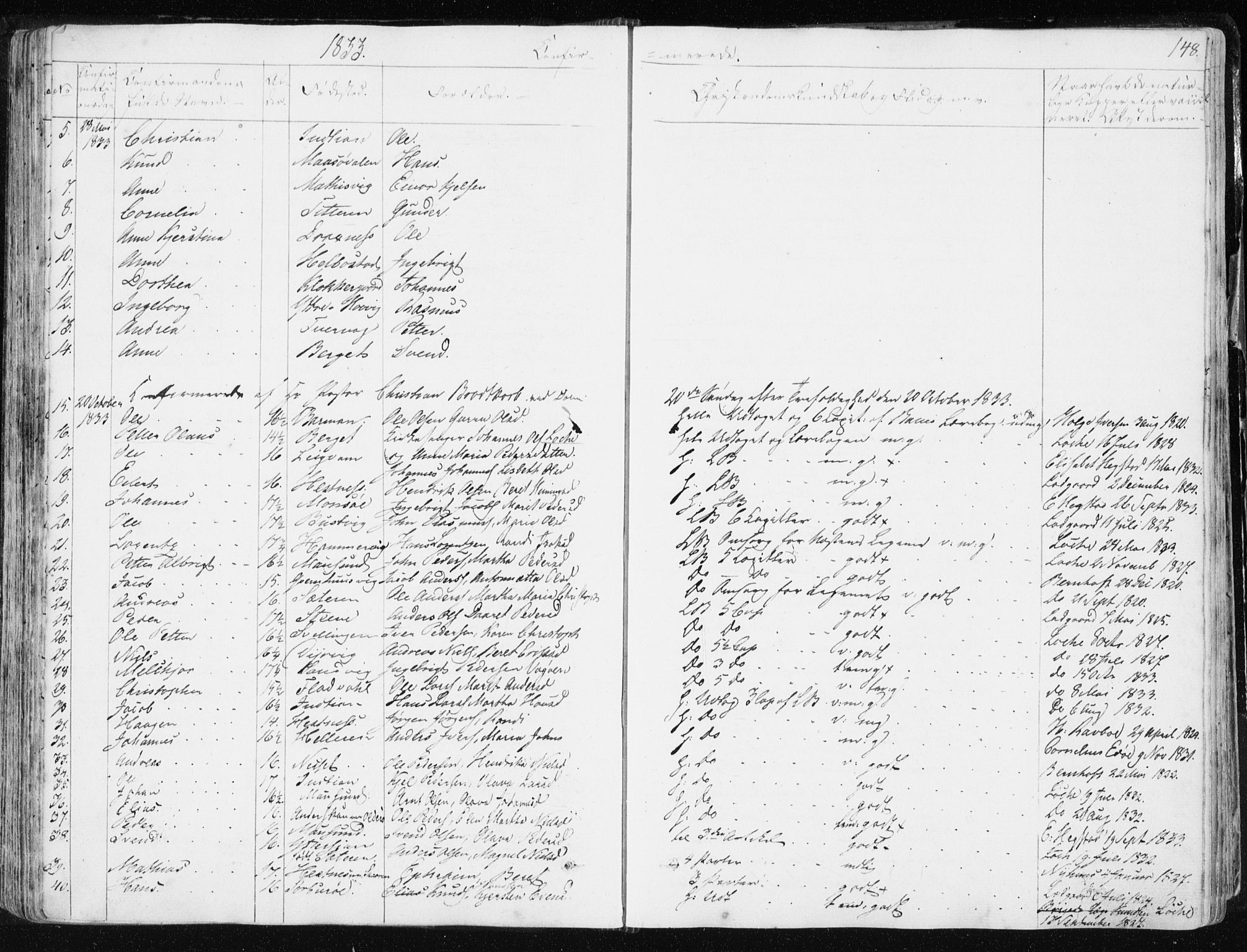 Ministerialprotokoller, klokkerbøker og fødselsregistre - Sør-Trøndelag, SAT/A-1456/634/L0528: Parish register (official) no. 634A04, 1827-1842, p. 148