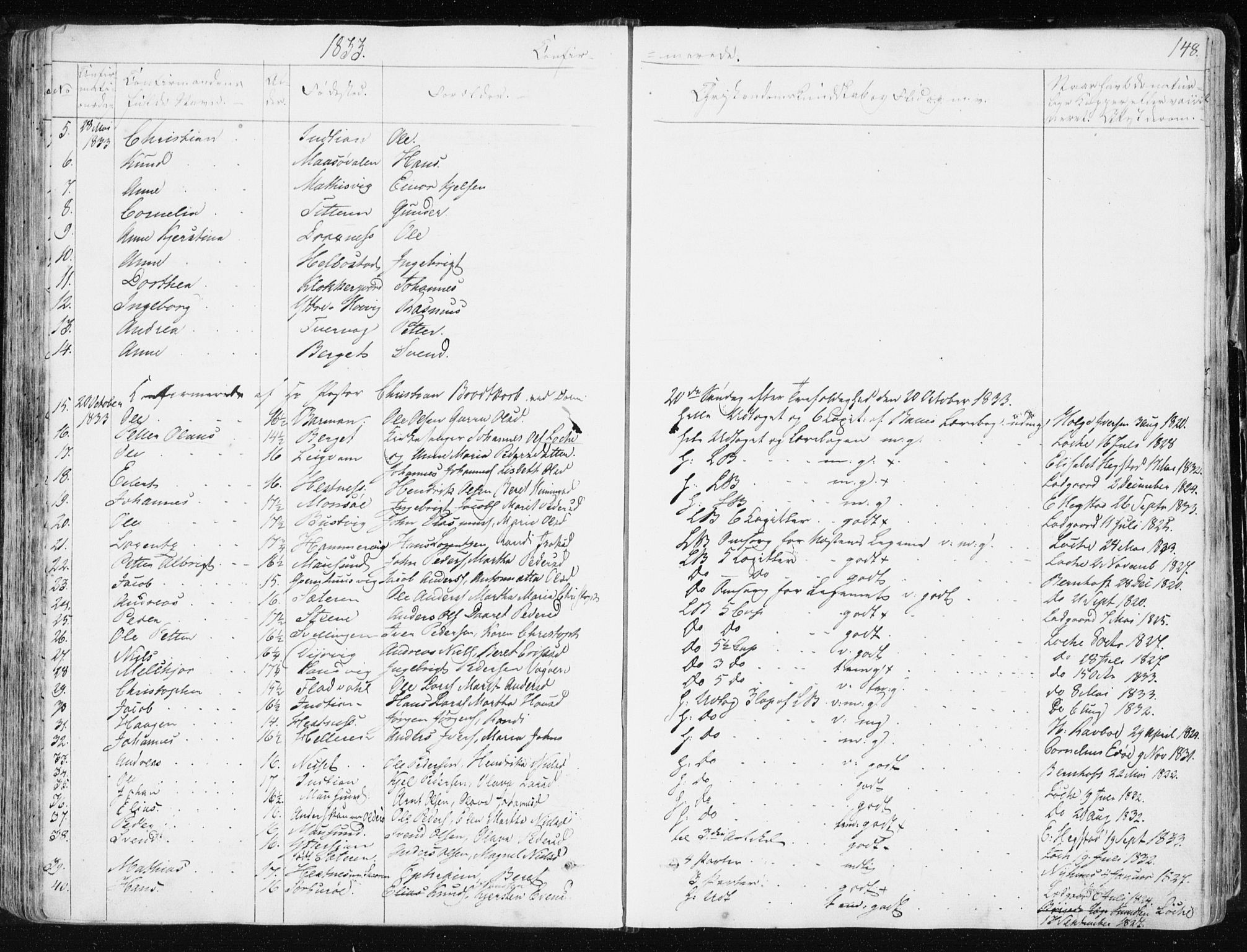 Ministerialprotokoller, klokkerbøker og fødselsregistre - Sør-Trøndelag, AV/SAT-A-1456/634/L0528: Parish register (official) no. 634A04, 1827-1842, p. 148