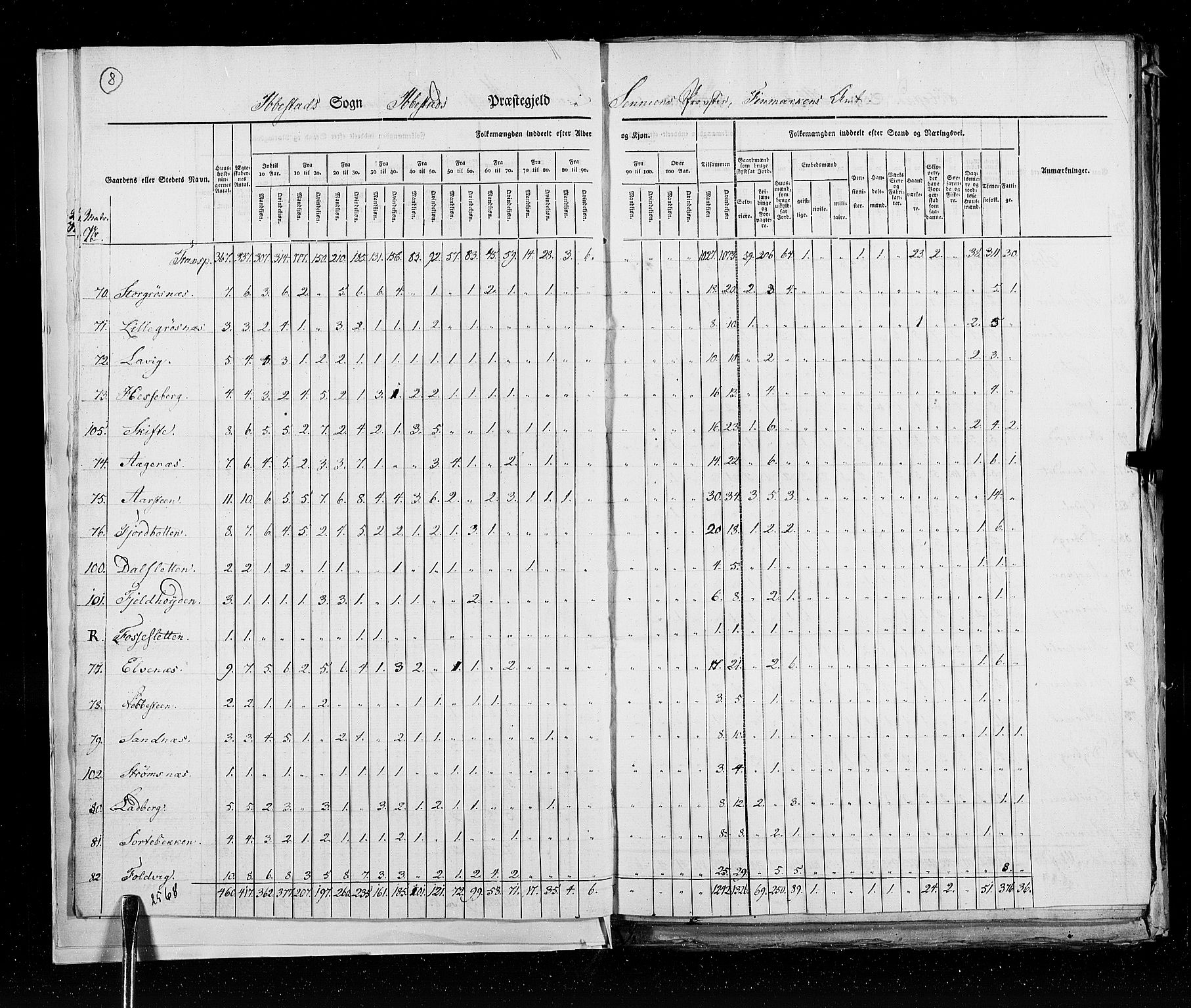 RA, Census 1825, vol. 19: Finnmarken amt, 1825, p. 8