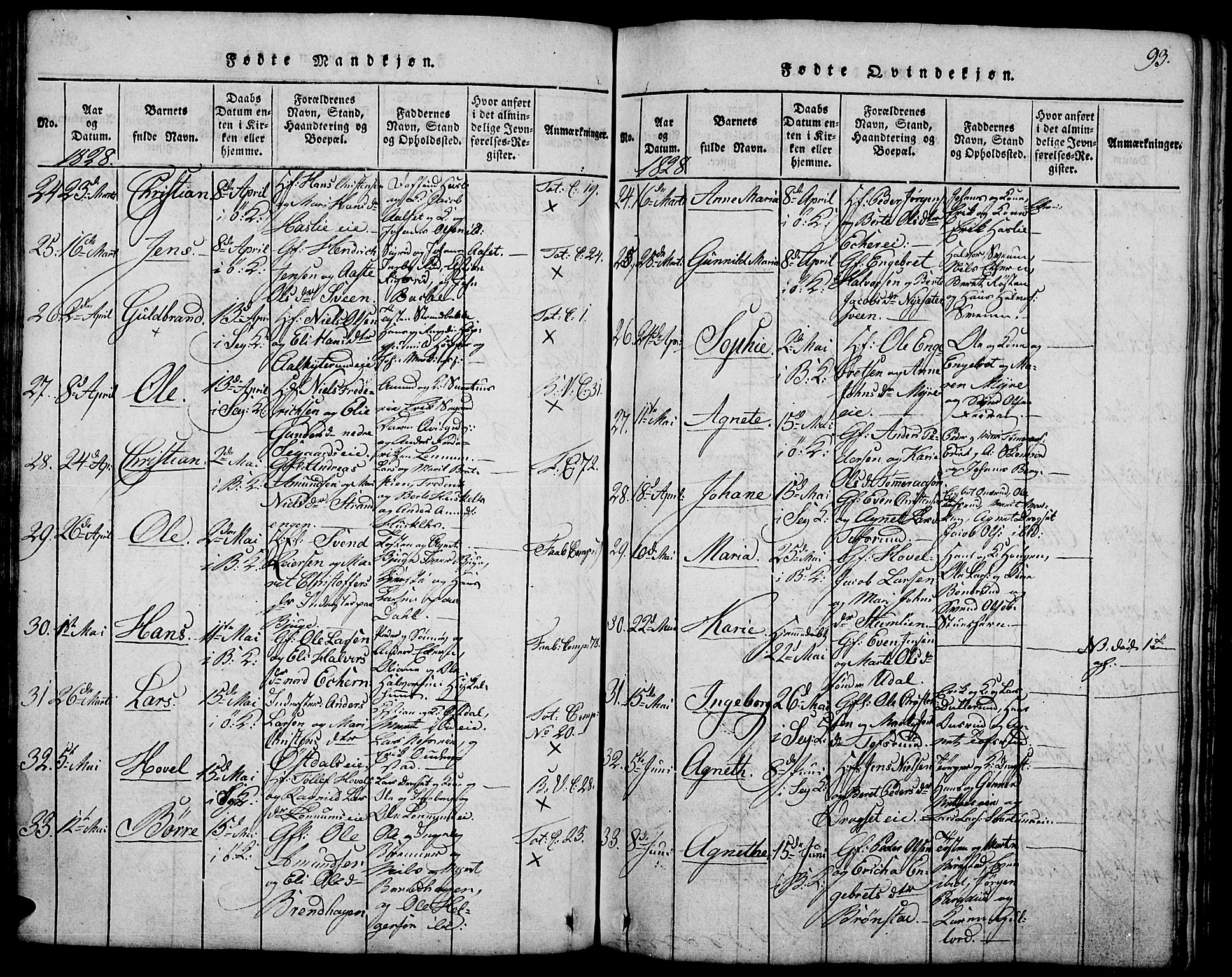 Biri prestekontor, AV/SAH-PREST-096/H/Ha/Hab/L0001: Parish register (copy) no. 1, 1814-1828, p. 93