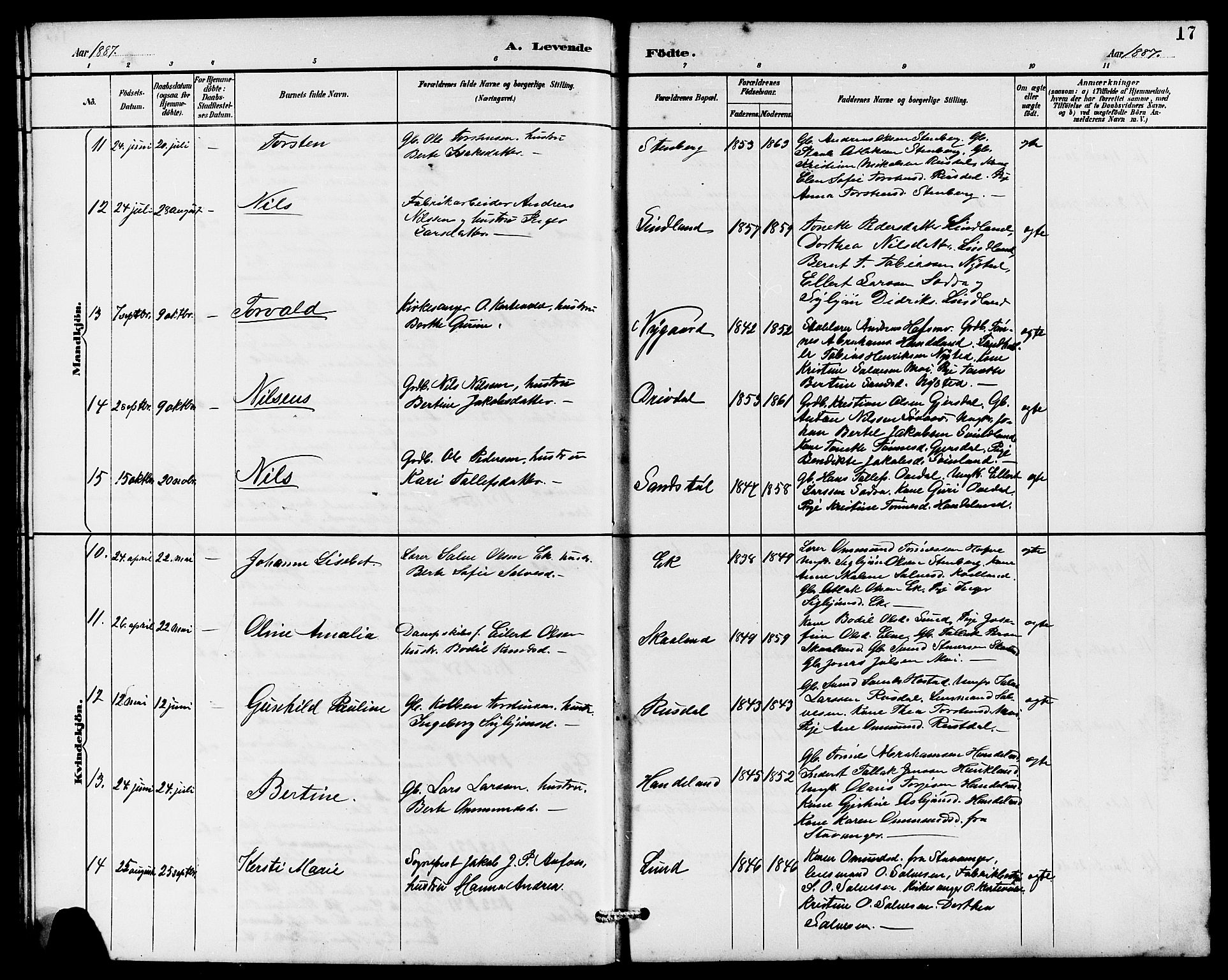 Lund sokneprestkontor, AV/SAST-A-101809/S07/L0006: Parish register (copy) no. B 6, 1885-1901, p. 17