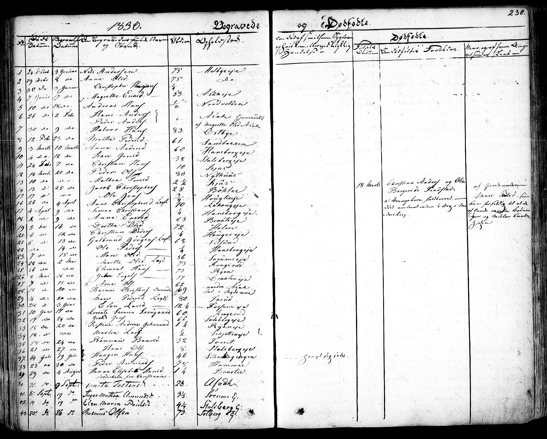 Skedsmo prestekontor Kirkebøker, SAO/A-10033a/F/Fa/L0009: Parish register (official) no. I 9, 1830-1853, p. 230