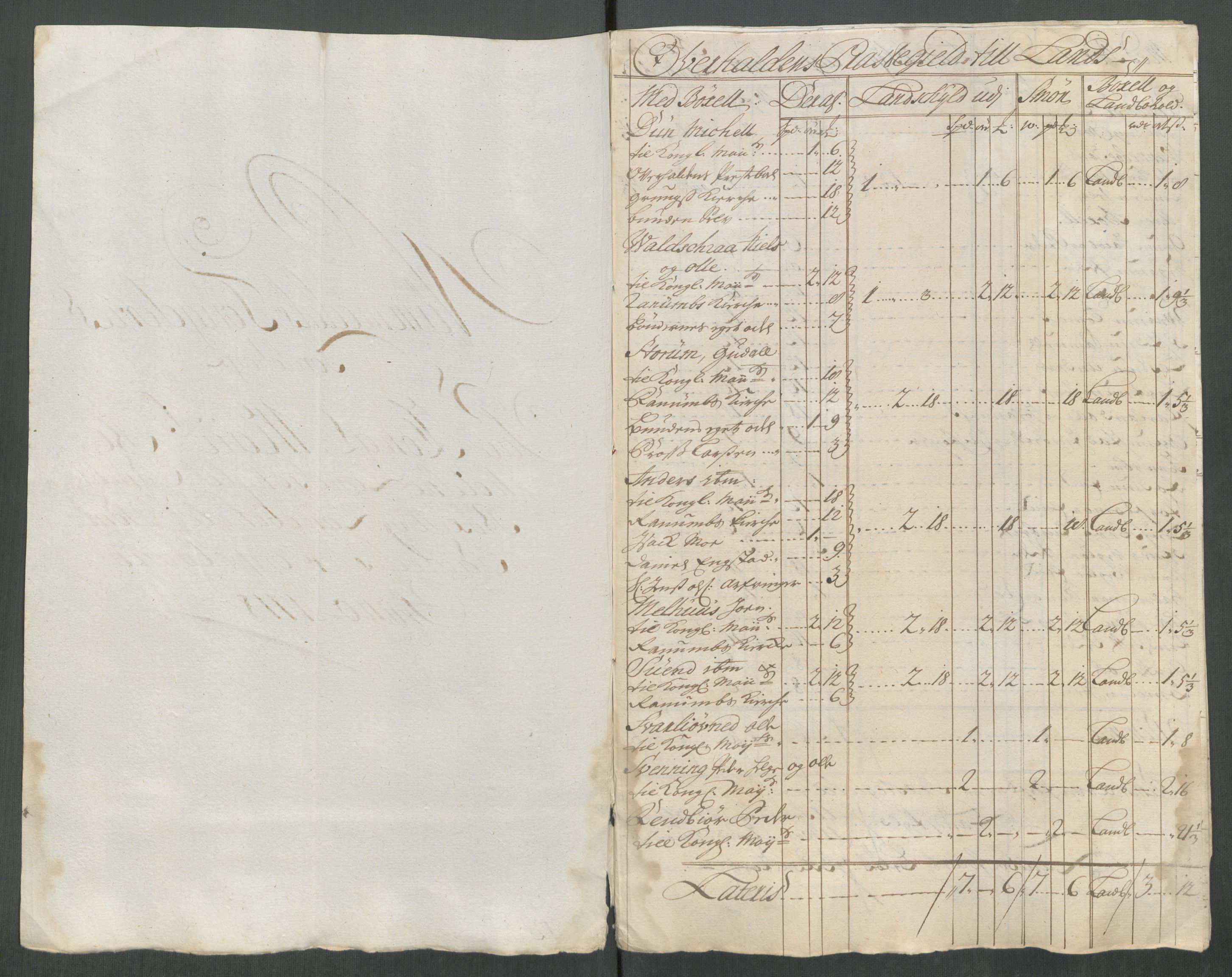 Rentekammeret inntil 1814, Reviderte regnskaper, Fogderegnskap, AV/RA-EA-4092/R64/L4439: Fogderegnskap Namdal, 1718, p. 150