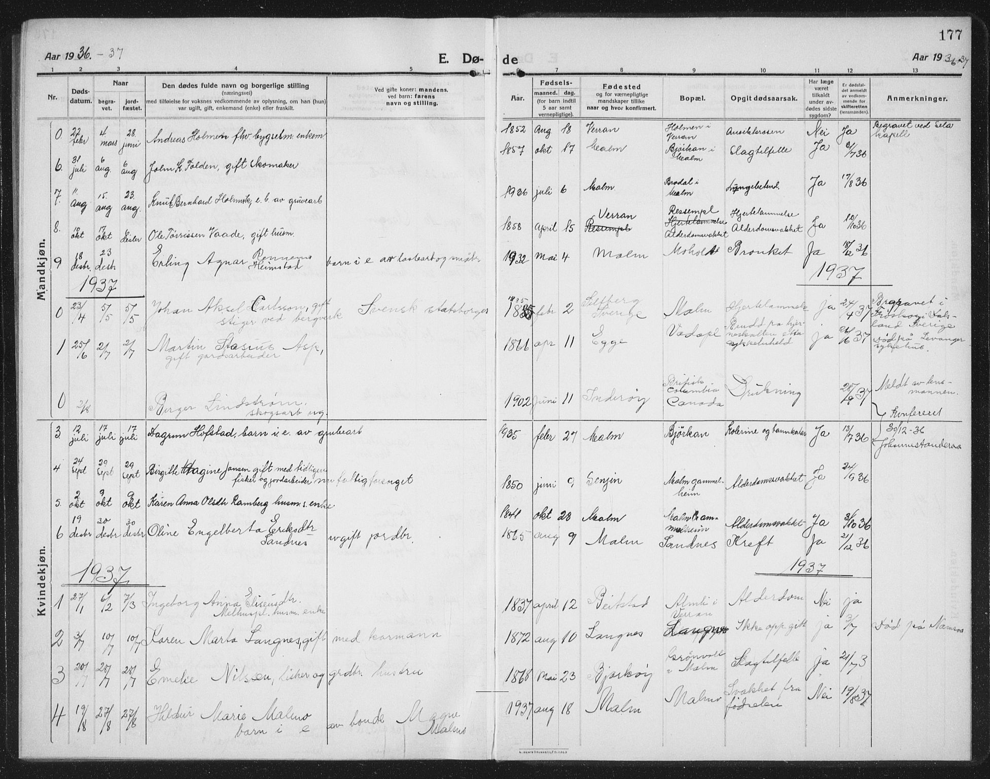 Ministerialprotokoller, klokkerbøker og fødselsregistre - Nord-Trøndelag, SAT/A-1458/745/L0434: Parish register (copy) no. 745C03, 1914-1937, p. 177