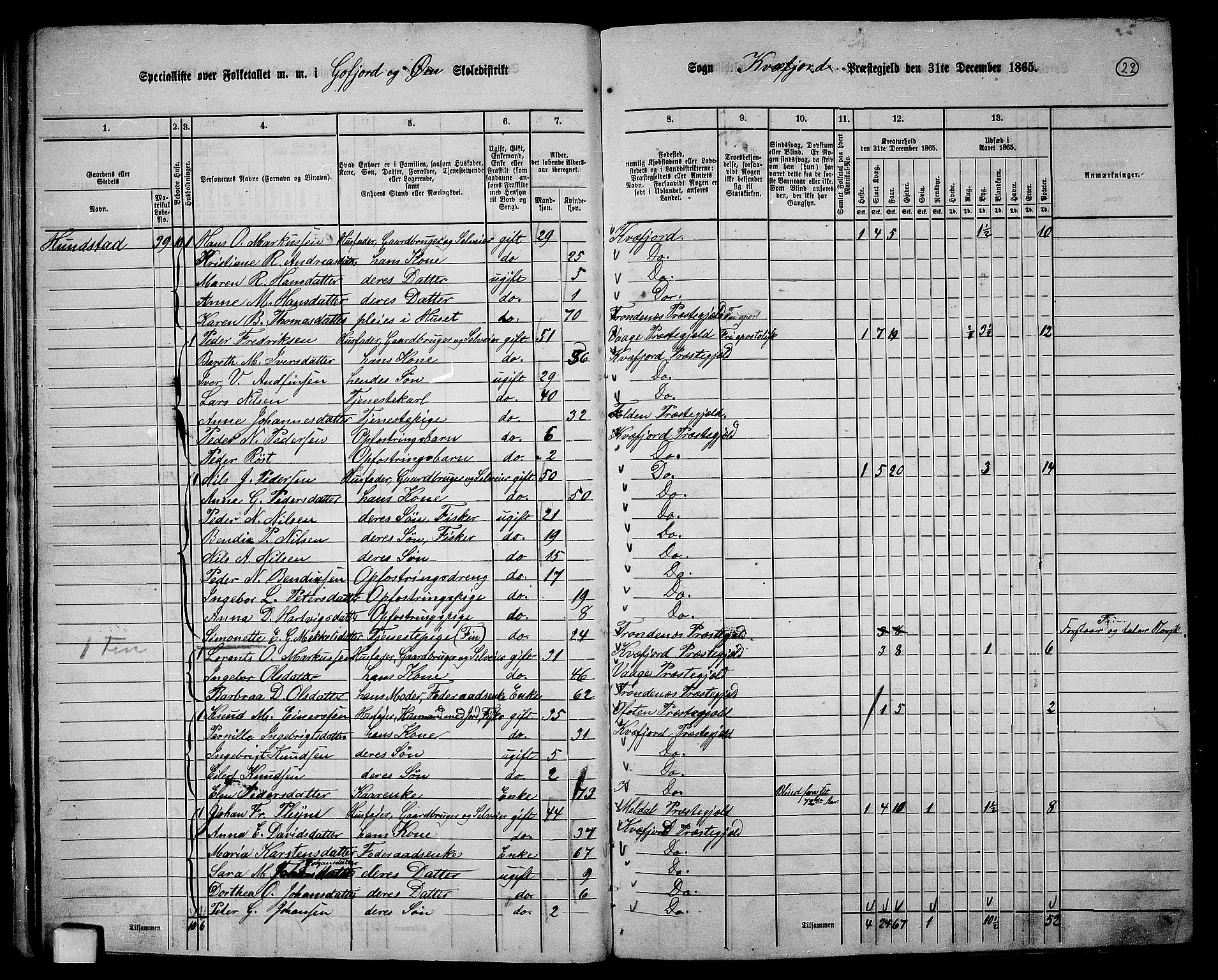 RA, 1865 census for Kvæfjord, 1865, p. 23