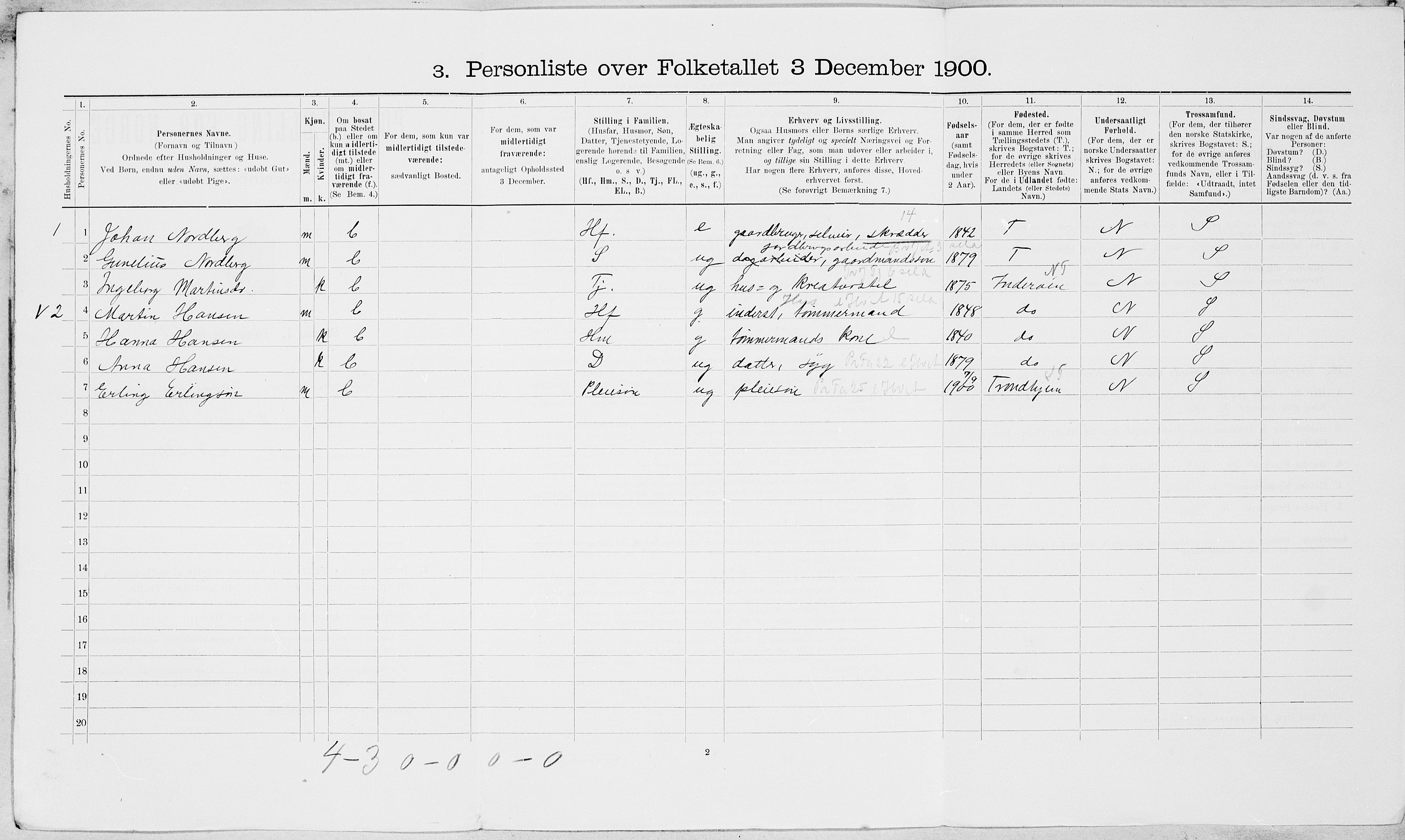 SAT, 1900 census for Levanger, 1900, p. 162