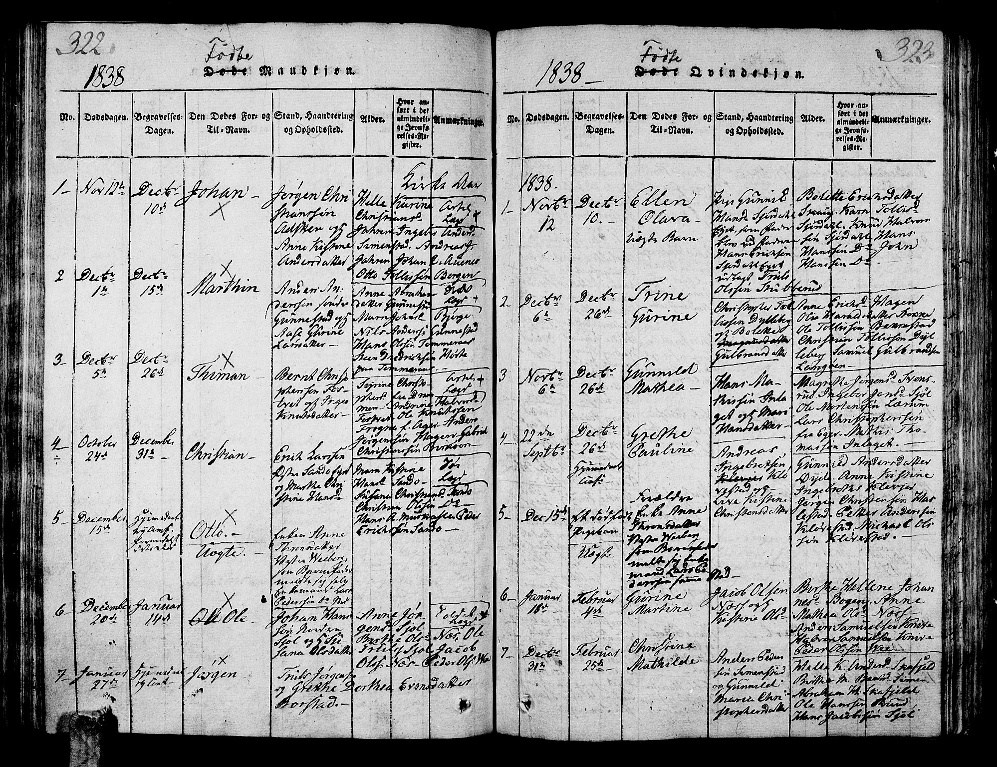 Sande Kirkebøker, SAKO/A-53/G/Ga/L0001: Parish register (copy) no. 1, 1814-1847, p. 322-323