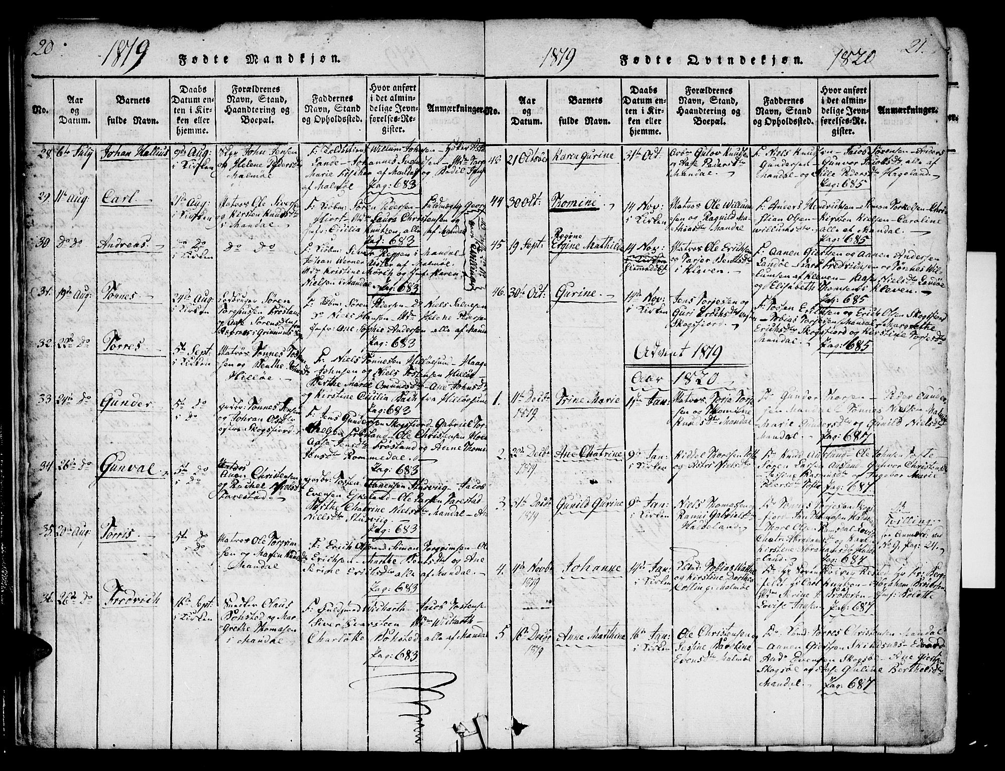 Mandal sokneprestkontor, SAK/1111-0030/F/Fa/Faa/L0010: Parish register (official) no. A 10, 1817-1830, p. 20-21