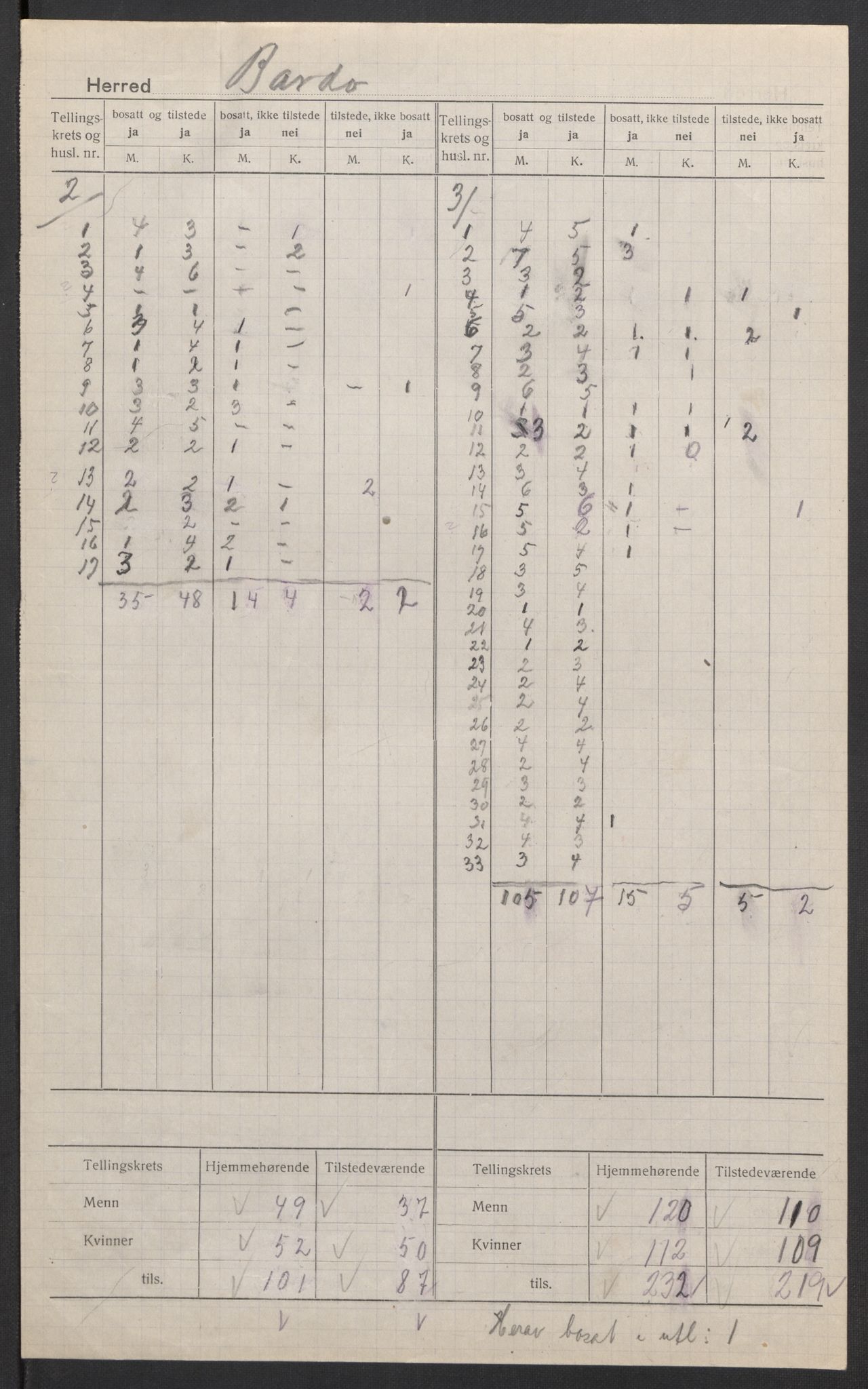 SATØ, 1920 census for Bardu, 1920, p. 4