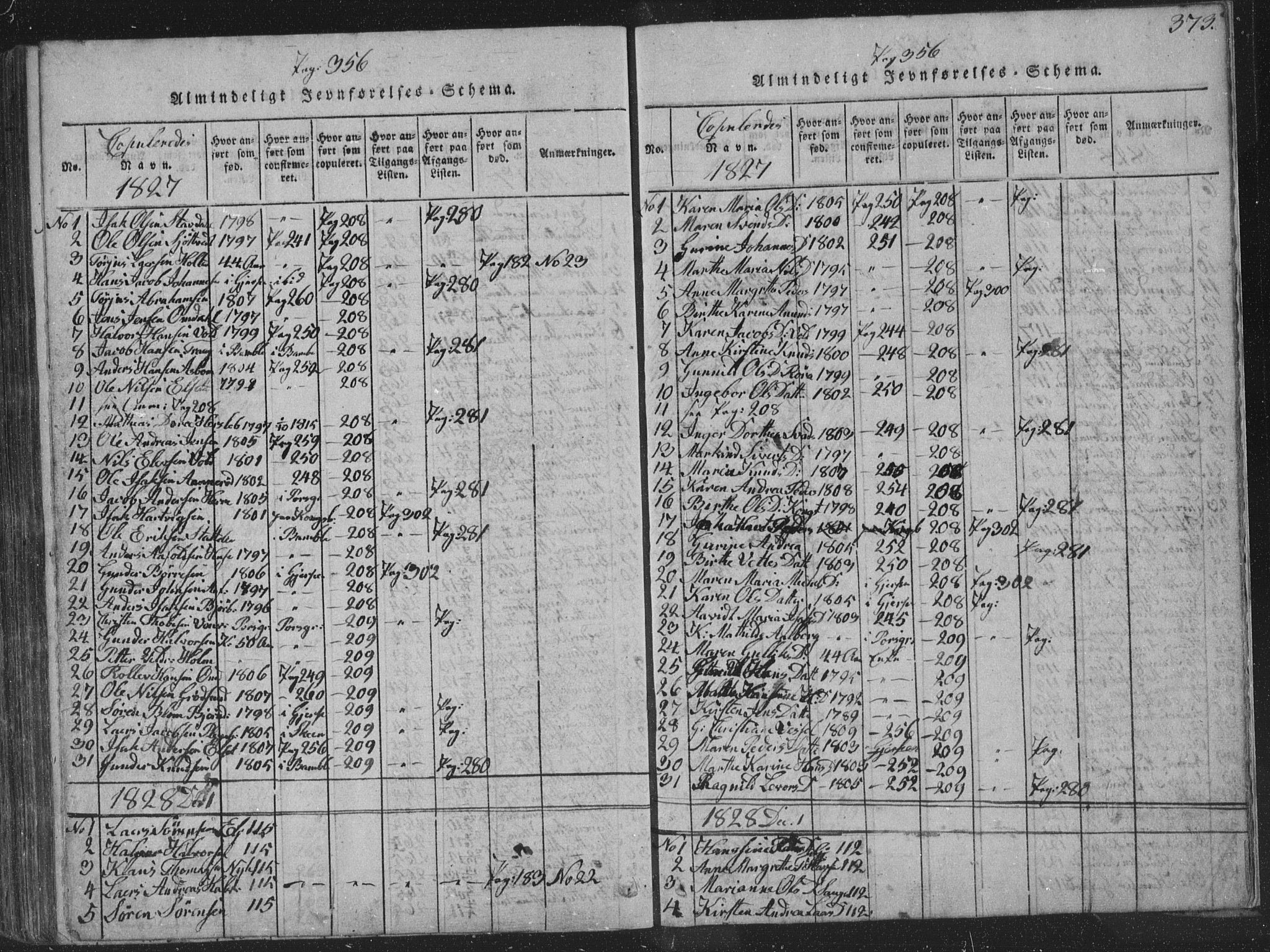 Solum kirkebøker, SAKO/A-306/F/Fa/L0004: Parish register (official) no. I 4, 1814-1833, p. 373