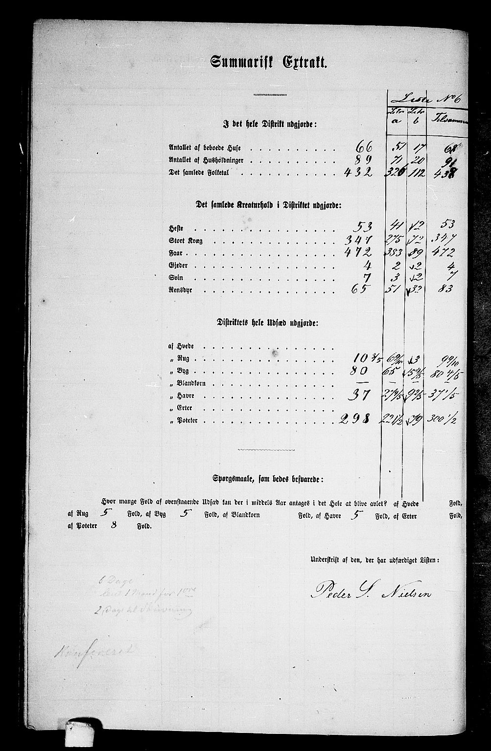 RA, 1865 census for Hemnes, 1865, p. 114