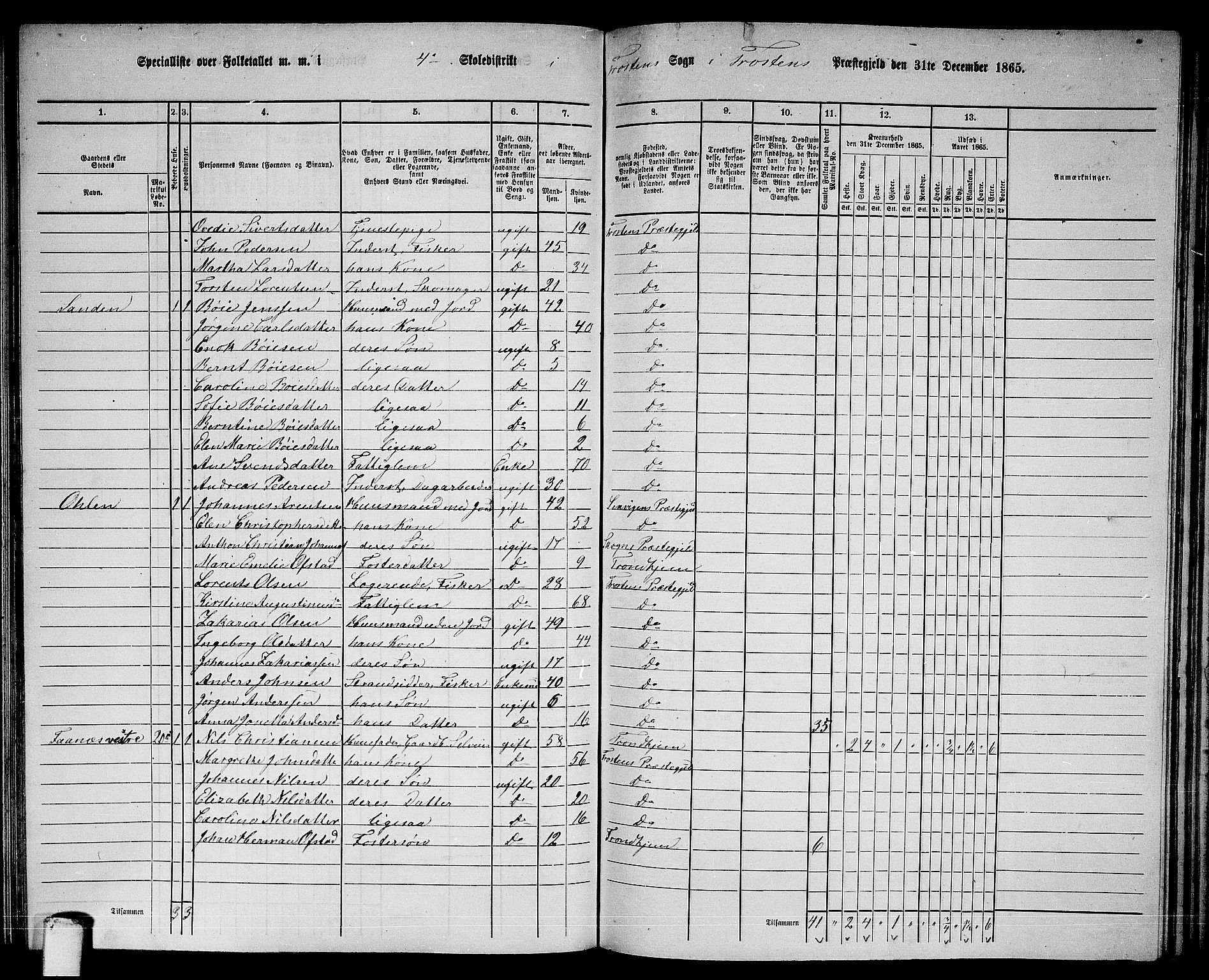 RA, 1865 census for Frosta, 1865, p. 98