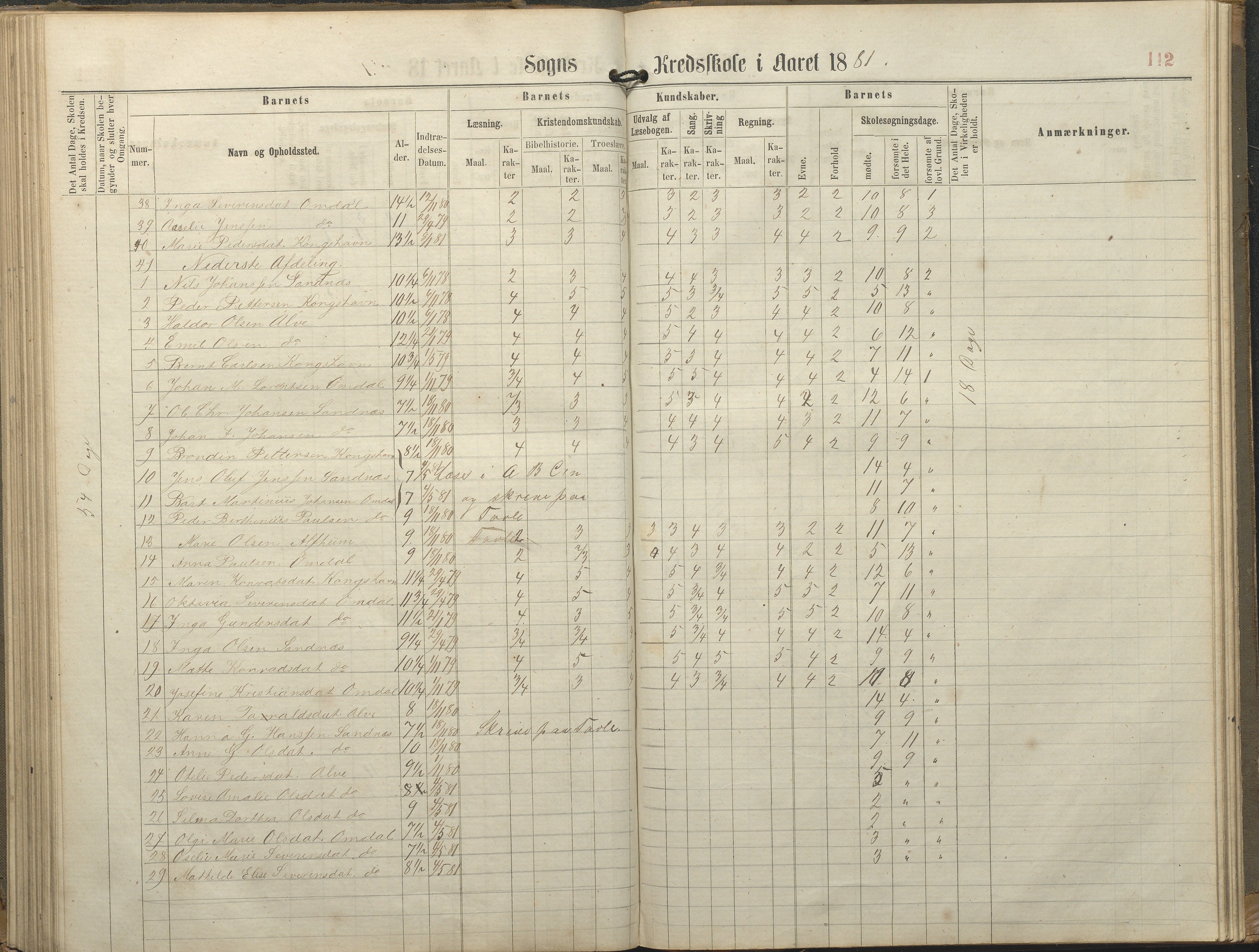 Tromøy kommune frem til 1971, AAKS/KA0921-PK/04/L0077: Sandnes - Karakterprotokoll, 1863-1890, p. 112