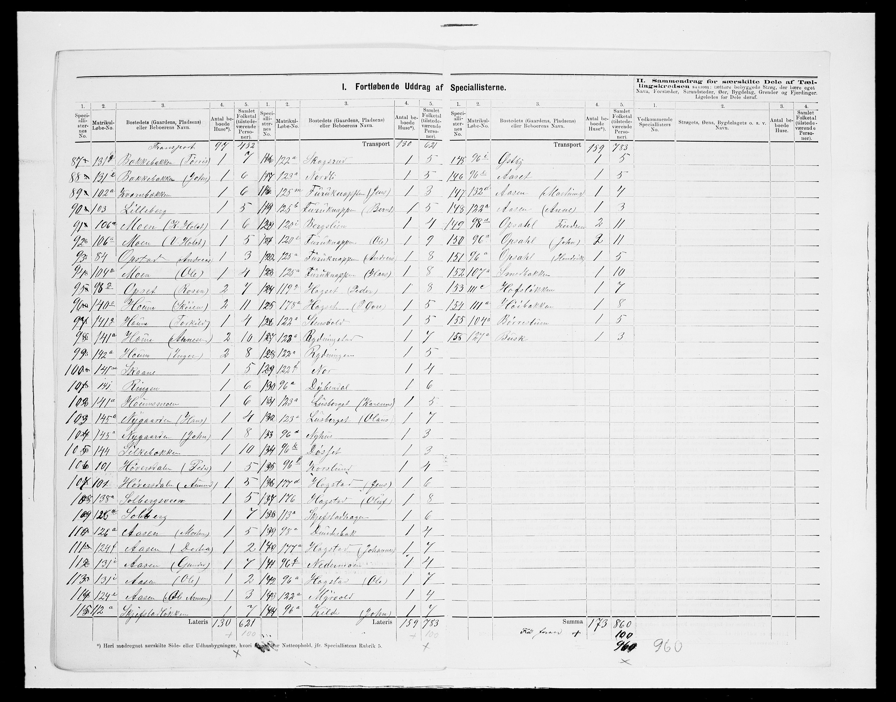 SAH, 1875 census for 0427P Elverum, 1875, p. 38