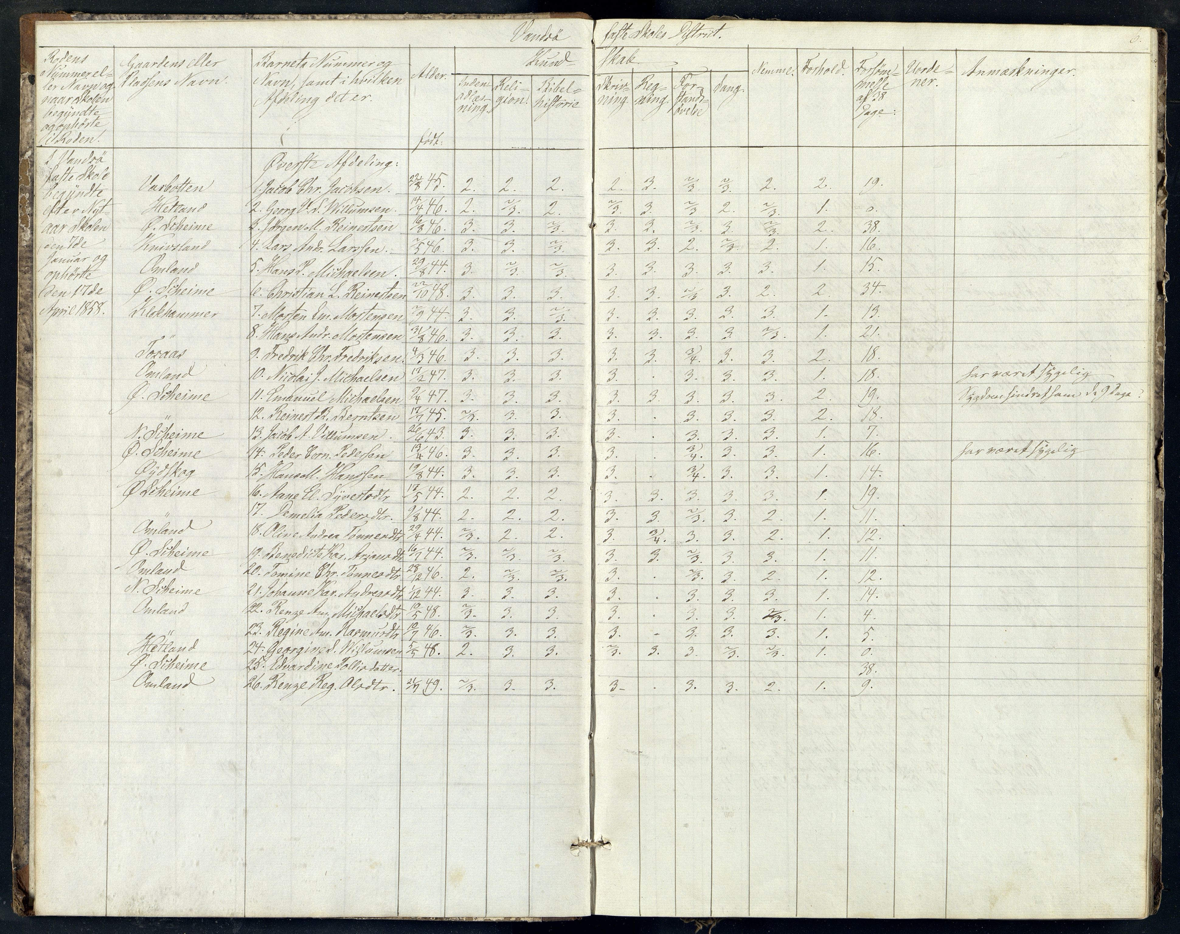 Lista kommune - Vanse Skole, ARKSOR/1003LI550/H/L0006: Skoleprotokoll, 1862-1868