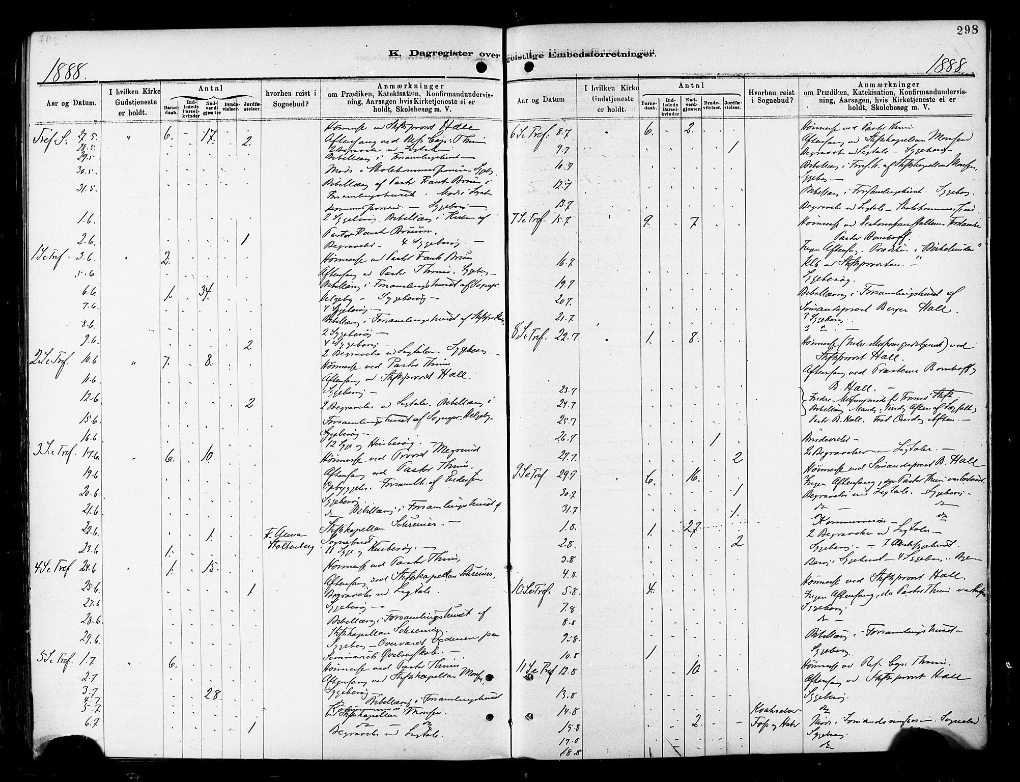 Tromsø sokneprestkontor/stiftsprosti/domprosti, AV/SATØ-S-1343/G/Ga/L0014kirke: Parish register (official) no. 14, 1878-1888, p. 298