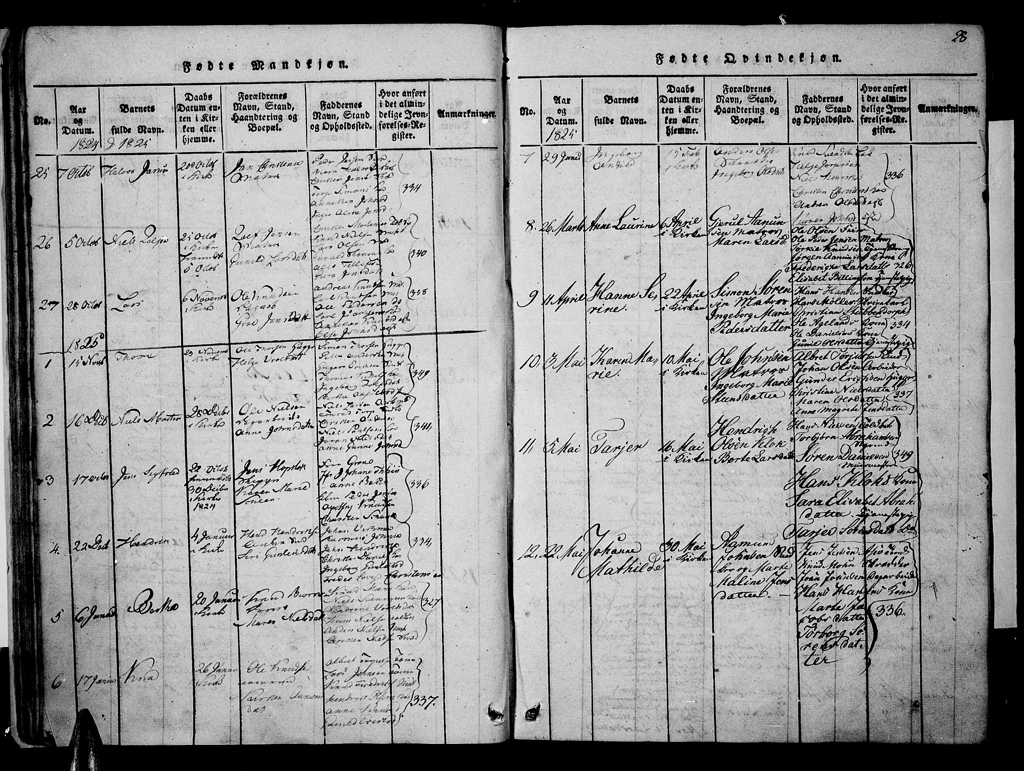 Risør sokneprestkontor, SAK/1111-0035/F/Fa/L0002: Parish register (official) no. A 2, 1815-1839, p. 28