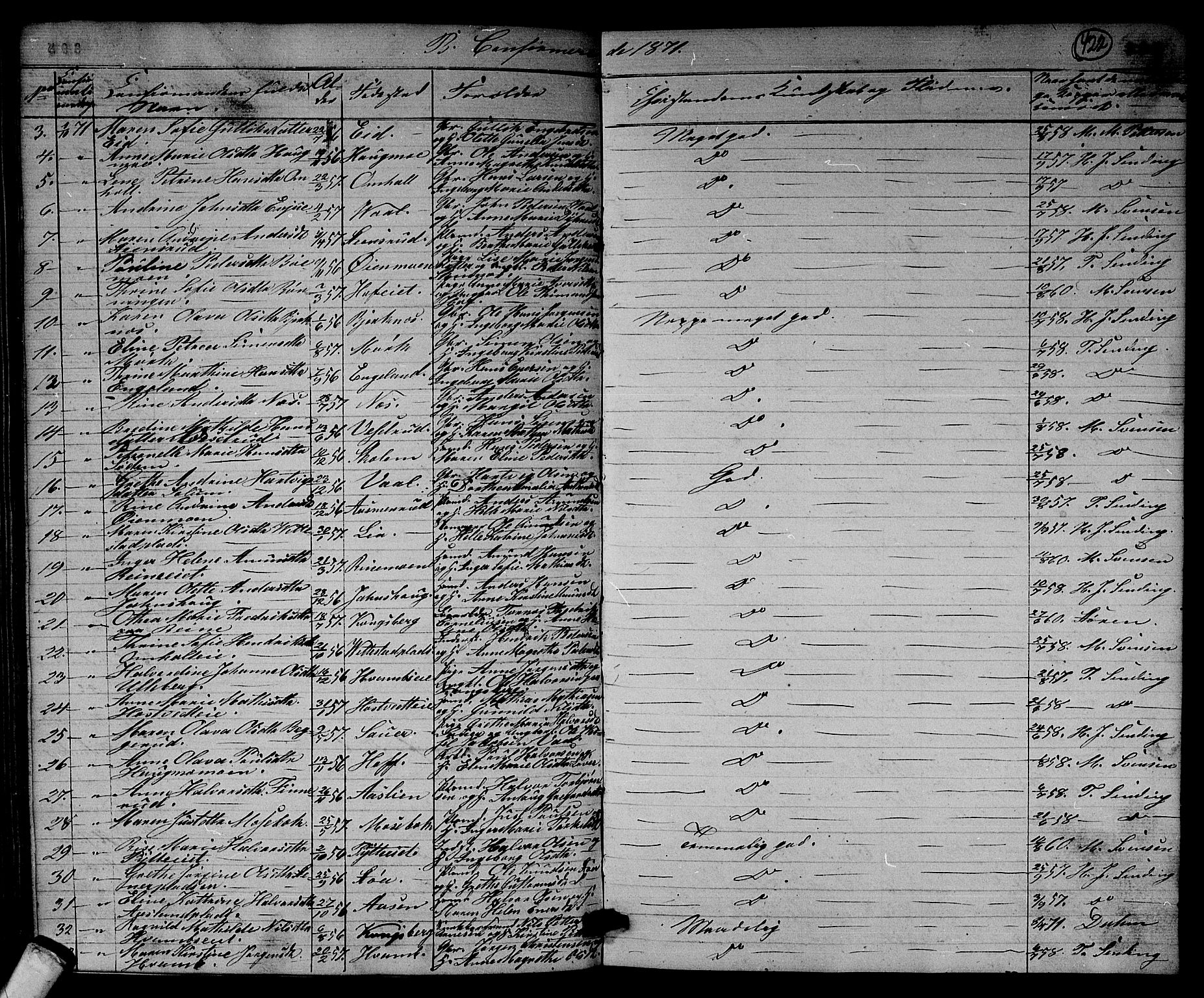 Sandsvær kirkebøker, AV/SAKO-A-244/G/Ga/L0005: Parish register (copy) no. I 5, 1857-1873, p. 422