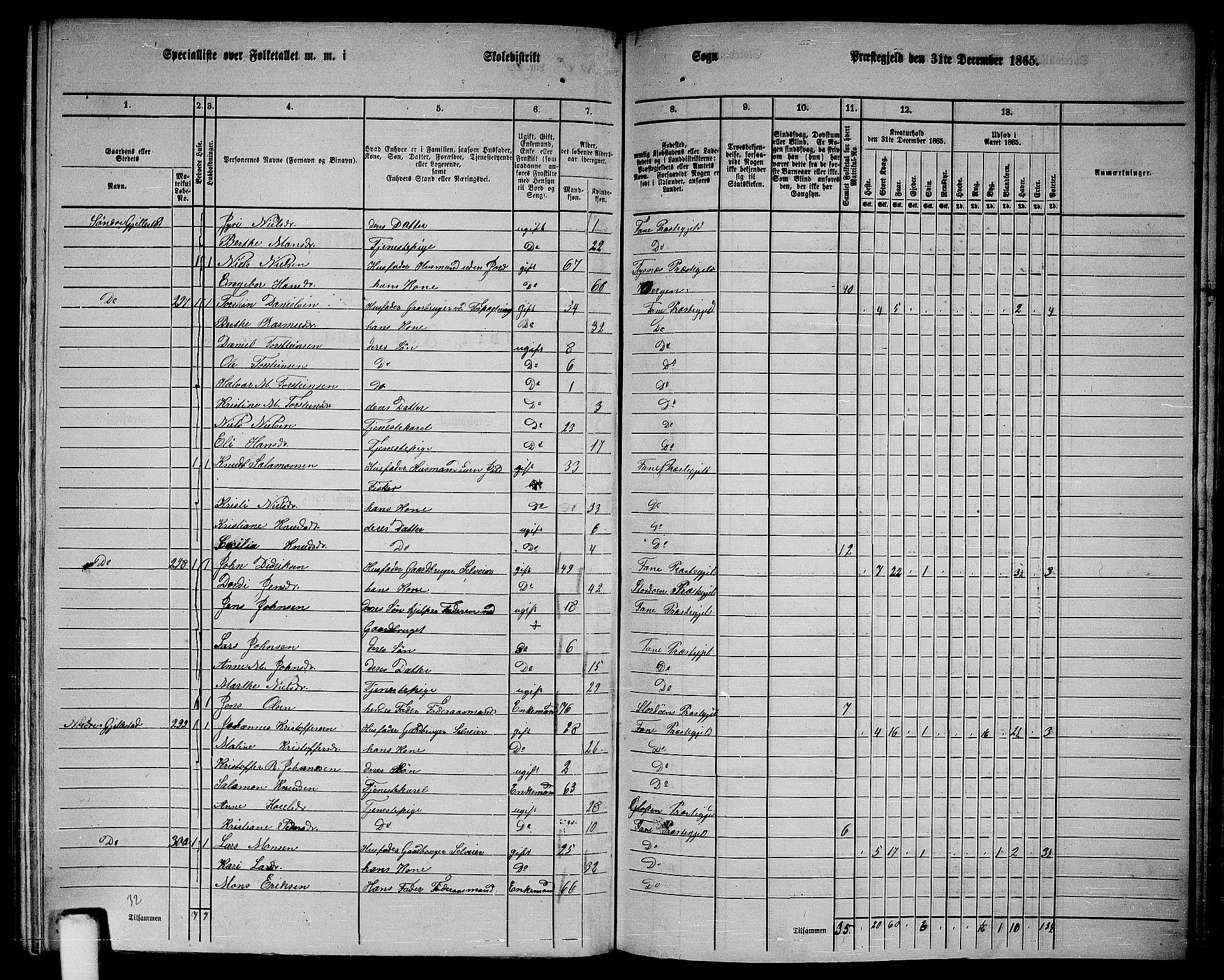 RA, 1865 census for Fana, 1865, p. 128