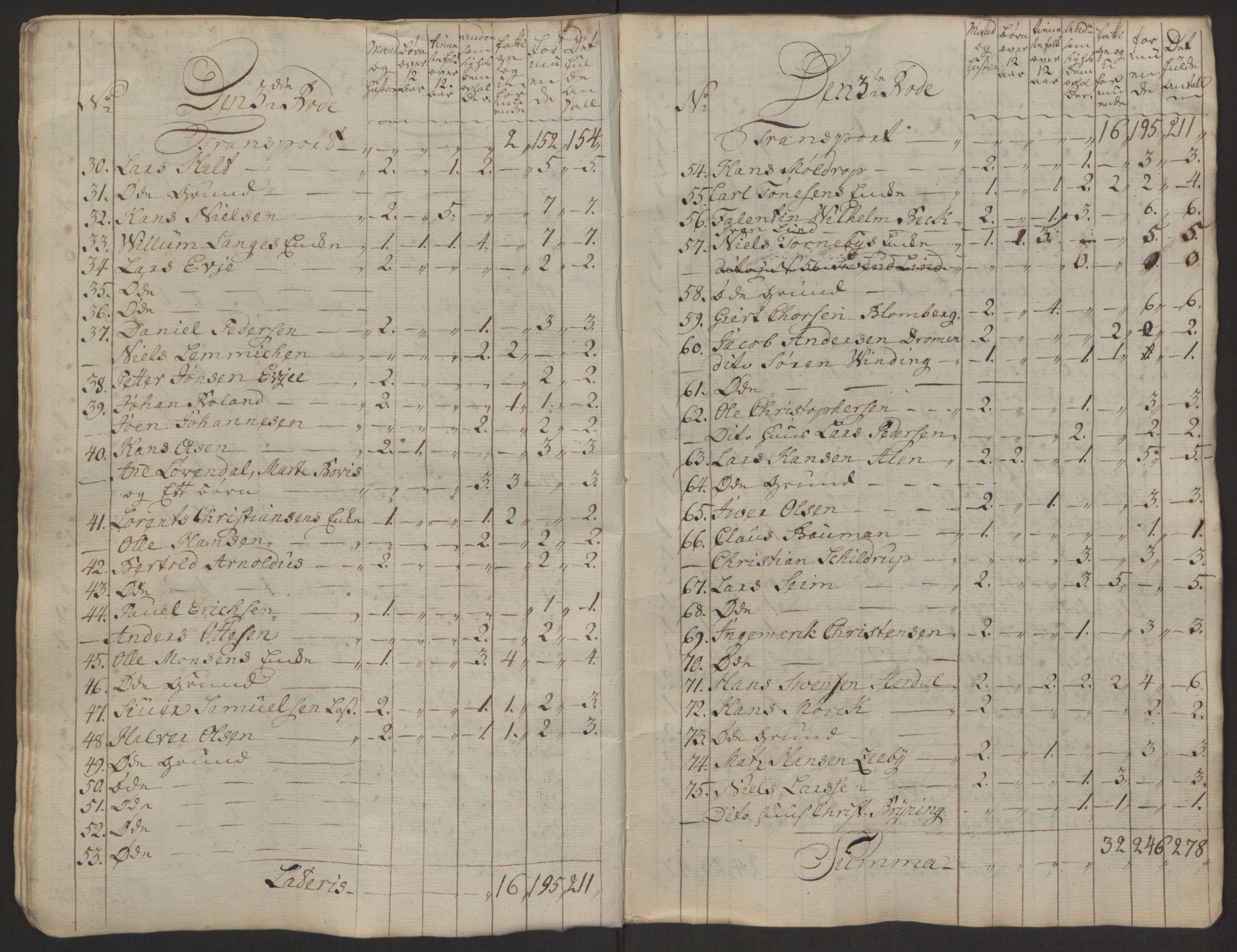 Rentekammeret inntil 1814, Reviderte regnskaper, Byregnskaper, AV/RA-EA-4066/R/Rp/L0367/0001: [P21] Kontribusjonsregnskap / Ekstraskatt, 1764, p. 63