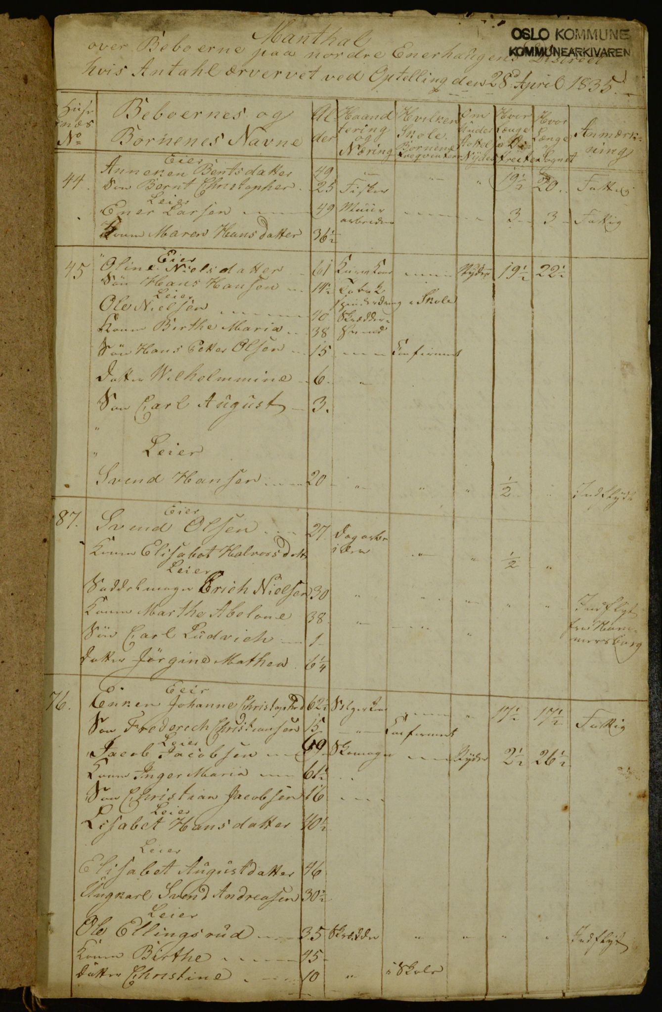 OBA, Census for Aker 1835, 1835