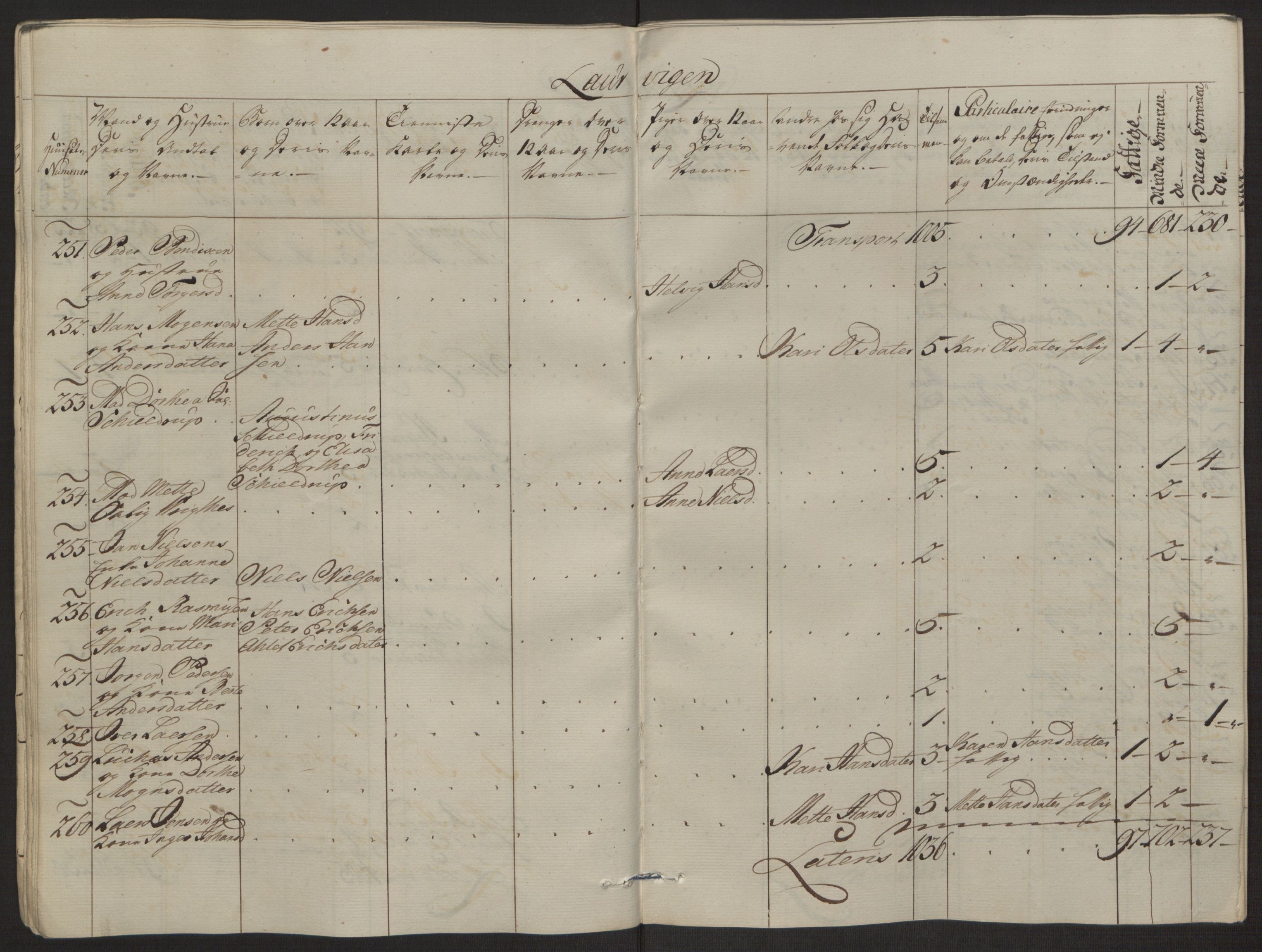 Rentekammeret inntil 1814, Reviderte regnskaper, Byregnskaper, RA/EA-4066/R/Ri/L0183/0001: [I4] Kontribusjonsregnskap / Ekstraskatt, 1762-1768, p. 43