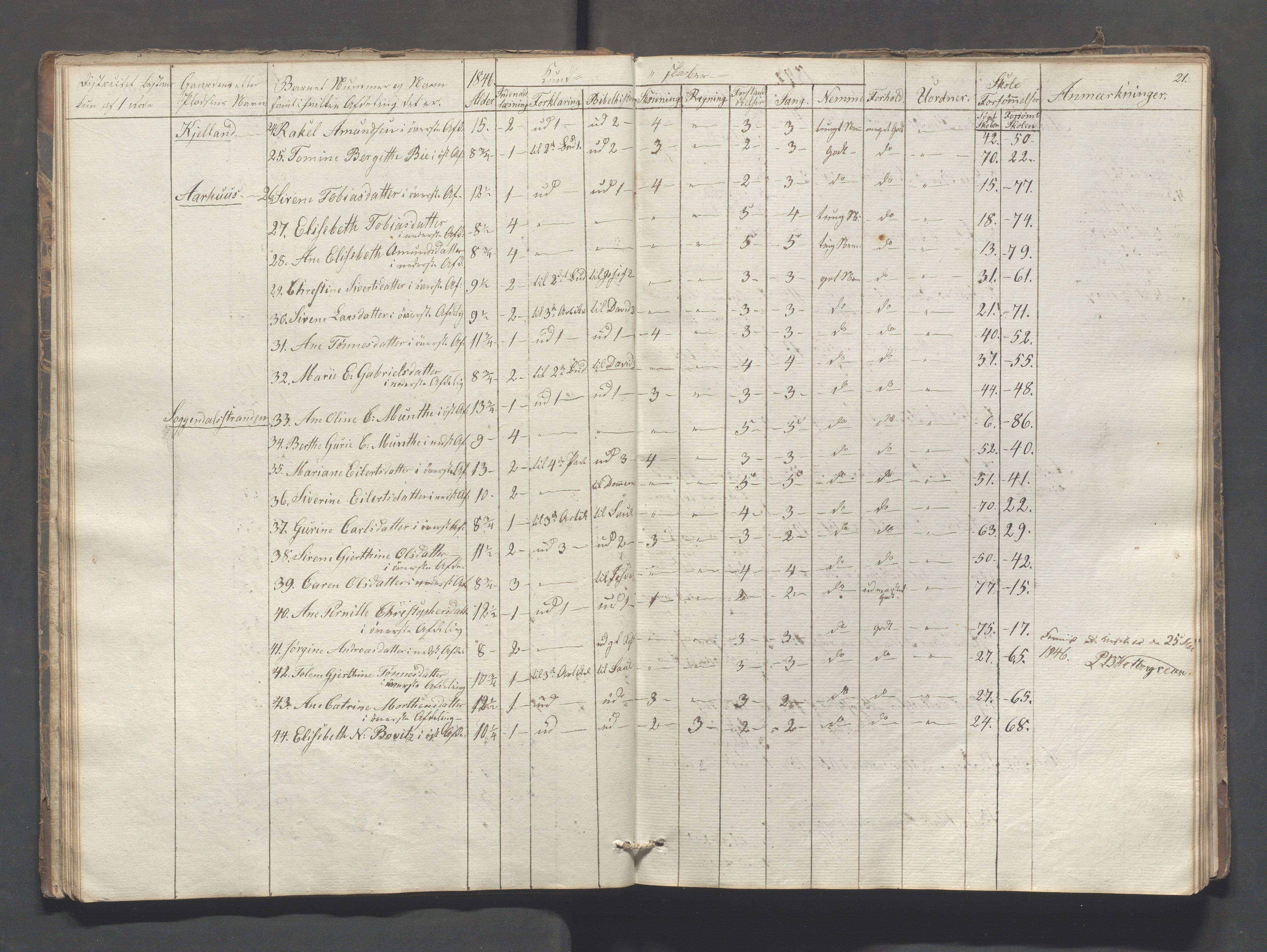 Sokndal kommune- Skolestyret/Skolekontoret, IKAR/K-101142/H/L0005: Skoleprotokoll - Første omgangsskoledistrikt, 1839-1857, p. 21