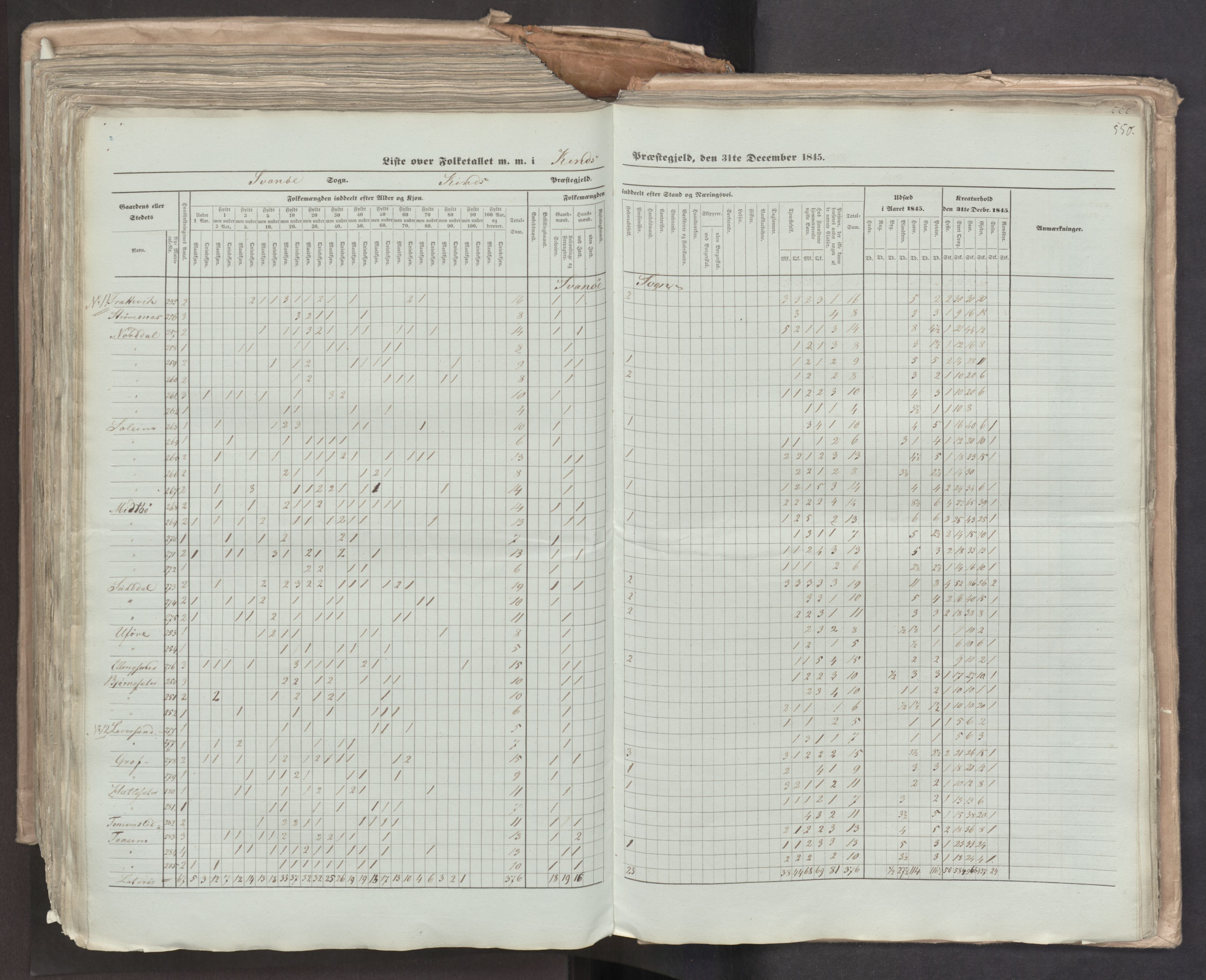 RA, Census 1845, vol. 7: Søndre Bergenhus amt og Nordre Bergenhus amt, 1845, p. 550