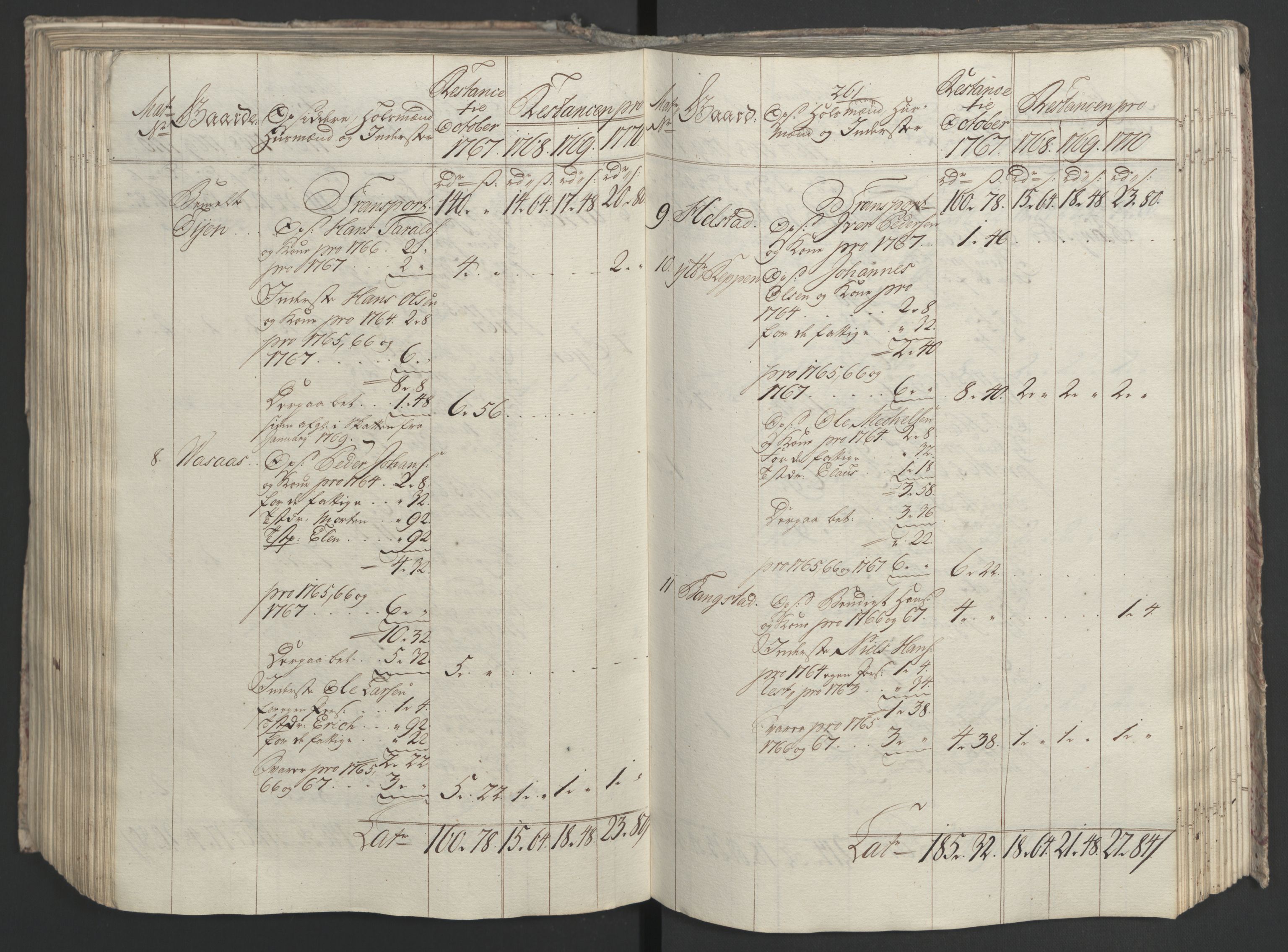 Rentekammeret inntil 1814, Realistisk ordnet avdeling, RA/EA-4070/Ol/L0023: [Gg 10]: Ekstraskatten, 23.09.1762. Helgeland (restanseregister), 1767-1772, p. 520