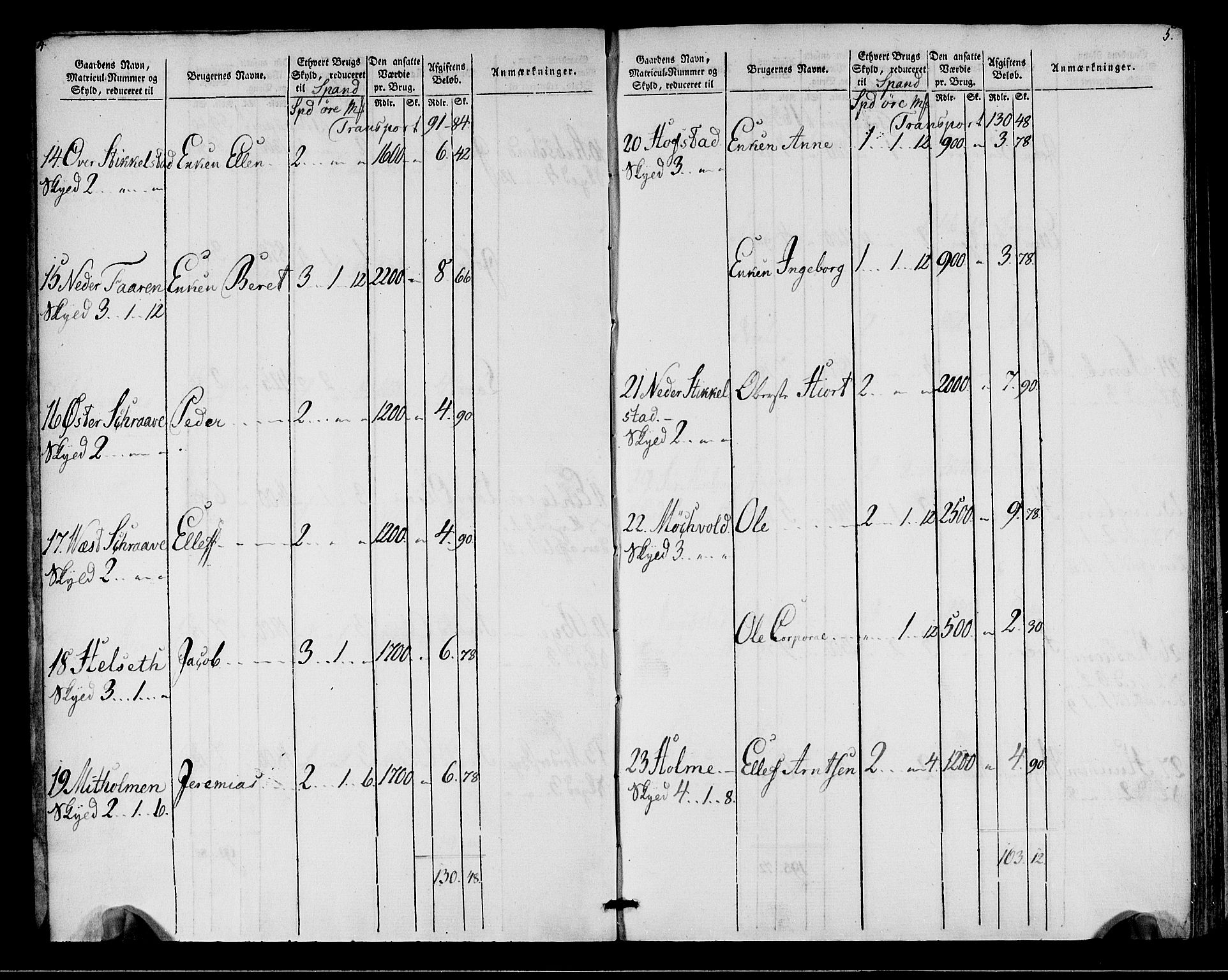 Rentekammeret inntil 1814, Realistisk ordnet avdeling, AV/RA-EA-4070/N/Ne/Nea/L0149: Stjørdal og Verdal fogderi. Oppebørselsregister, 1803-1804, p. 4